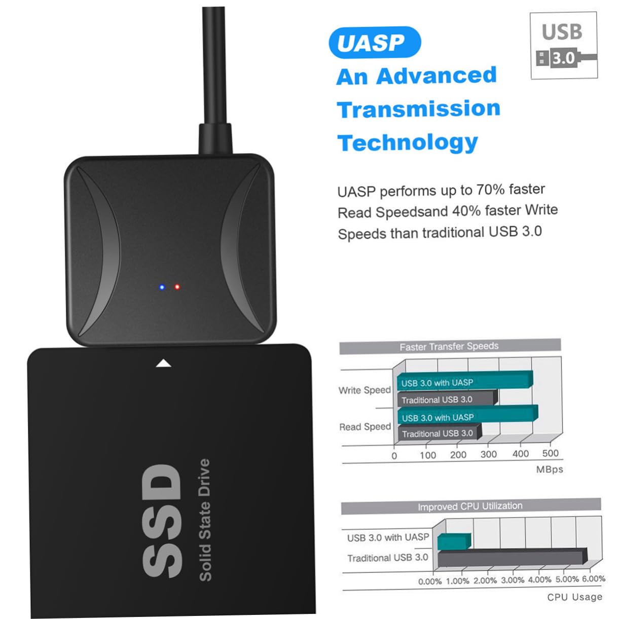 Mikikit 3pezzi Adattamento Usb Per Hard Disk Adattatore Per Trasferimento Ssd Usb Portatile Backup e