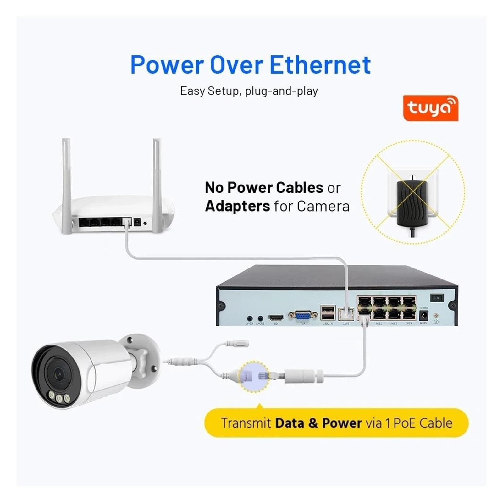 Sistema di telecamere di sicurezza bullet for esterni 16CH PoE IP66