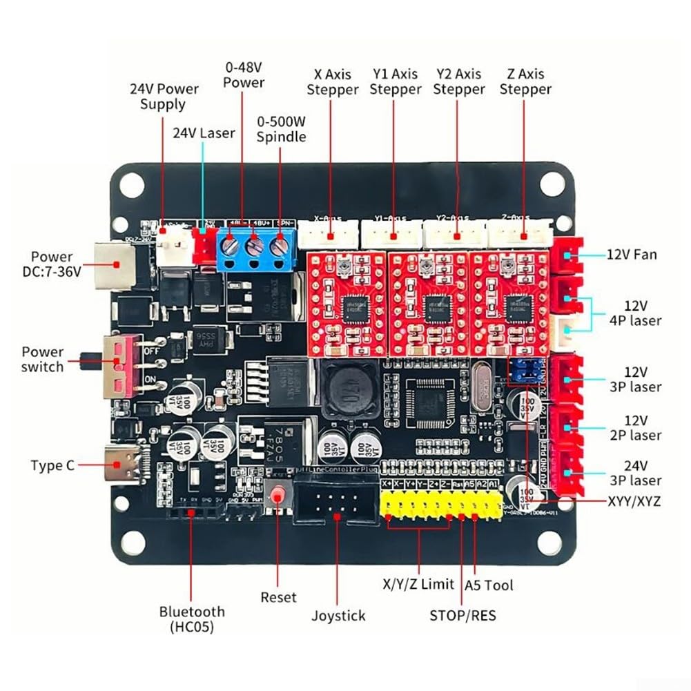 GRBL Carte de contrôle, CNC 3018/2418/1610 3 axes moteur pas à pas double axe Y USB Carte contrôleur pour routeur CNC GRBL