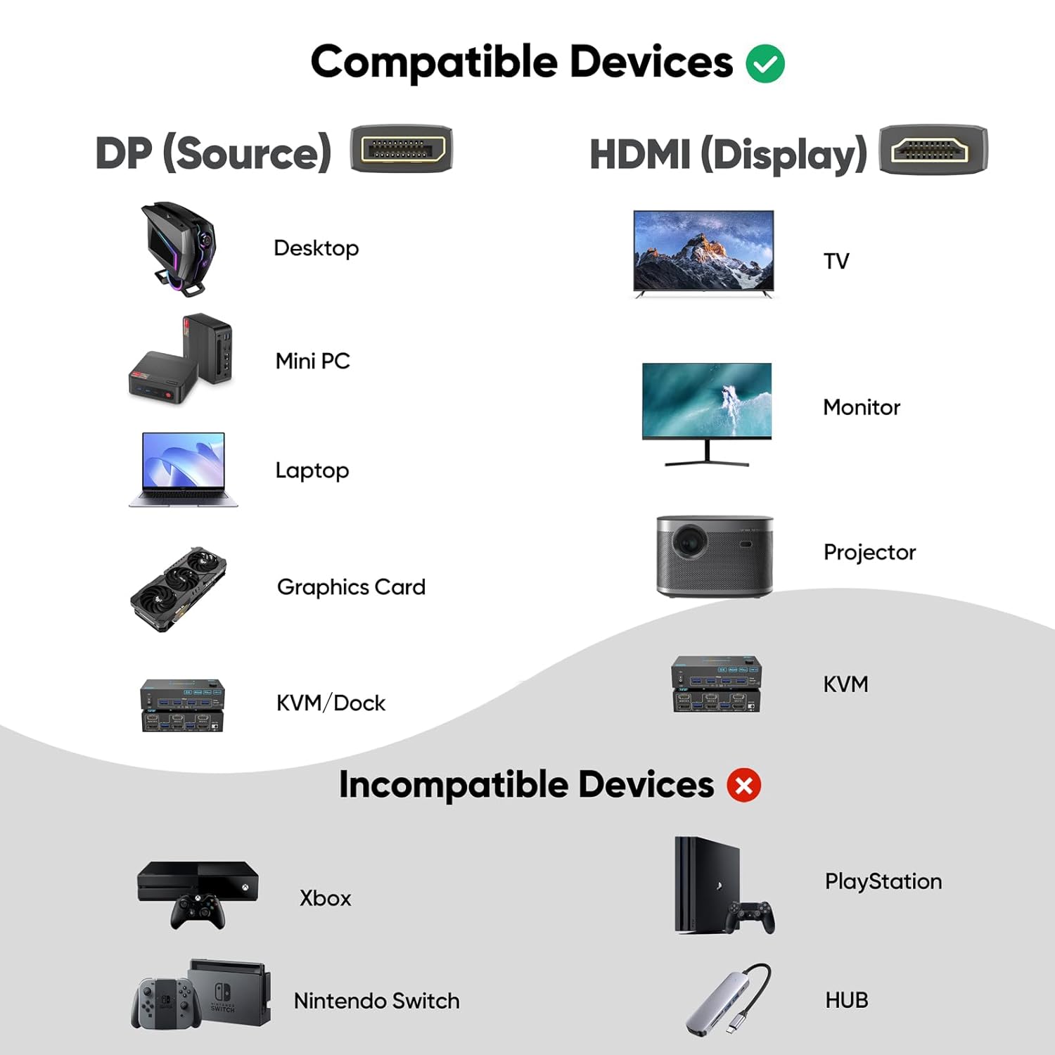 A DisplayPort to HDMI Cable for 4K Connections