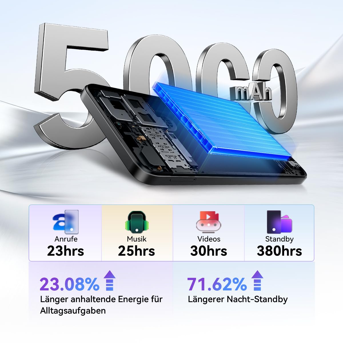 Blackview Wave 10 Smartphone Ohne Vertrag, Android 16 Handy,6,88" 120Hz, 32GB+128GB/2TB,32MP 13MP/5000mAh,4G Dual SIM Smartphones Günstig Neu,WiFi 5G/GPS/3,5mm/FM/3 Jahre Garantie | 32 MP