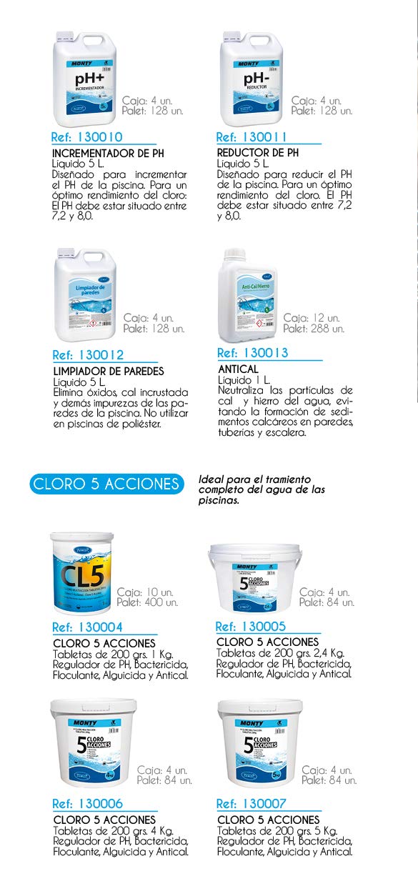 LOLAhome Cloro de Choque para acción rápida granulado de 5 kg