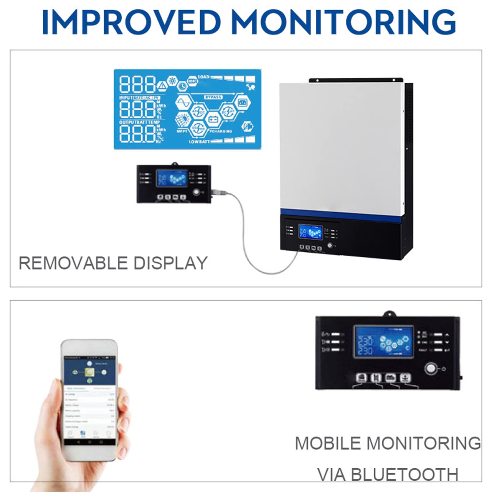 YWBL-WH Inversor Solar Off-Grid 5000W, 80A MPPT 230VAC