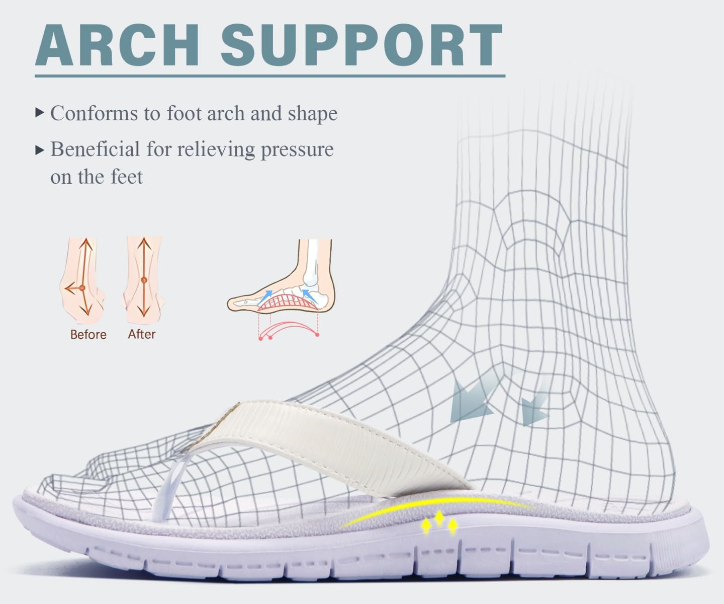 KuaiLu Comfortable Flip Flops for Women with Arch Support Summer Beach Walking Thong Sandals Slip On Indoor Outdoor - Image 5