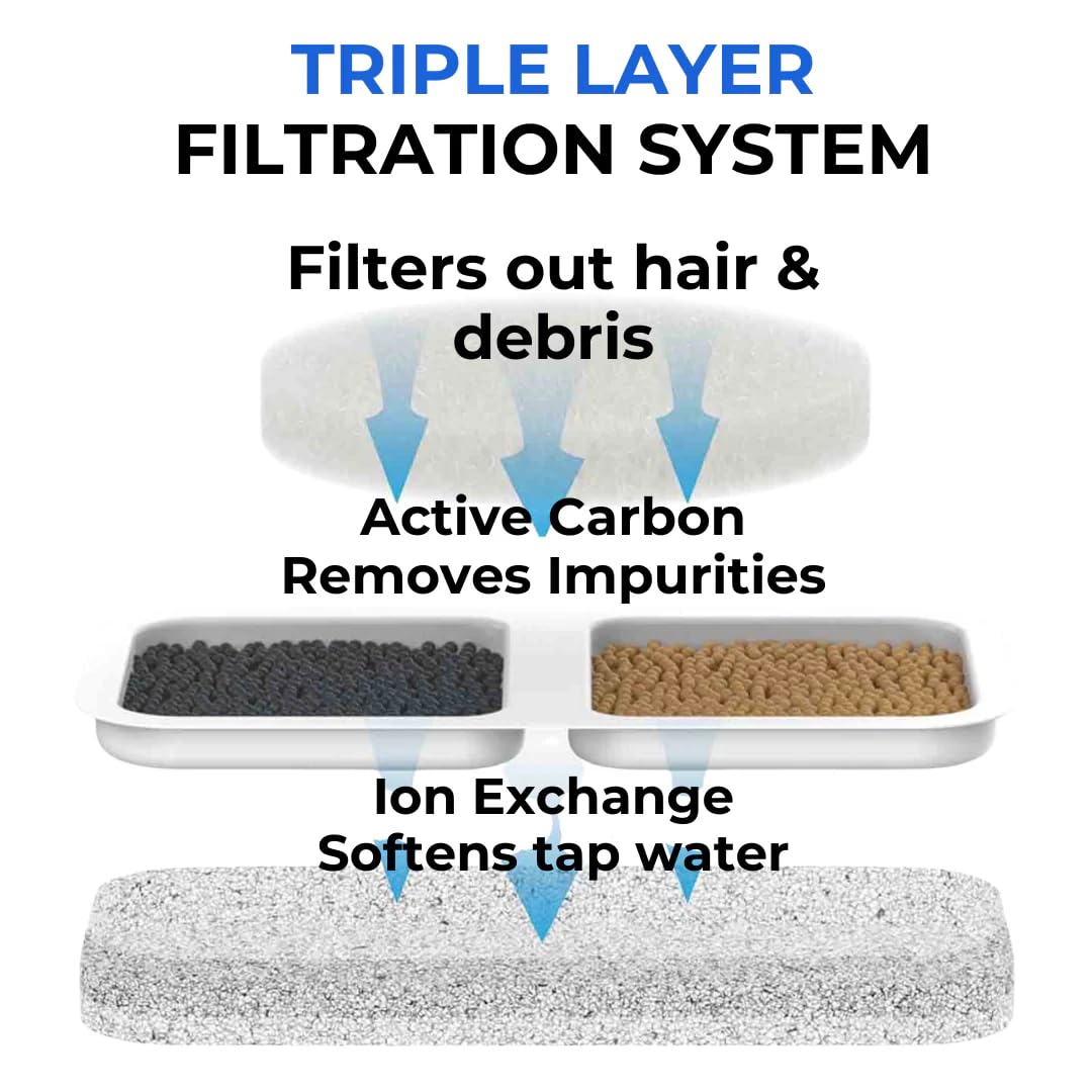 Fuente de agua para gatos, nueva fuente de agua de acero inoxidable 2026, fuente ultra silenciosa para gatos con 2 filtros, 3.2/7 L (108/244 onzas), fuentes de agua esenciales para gatos, perros (8