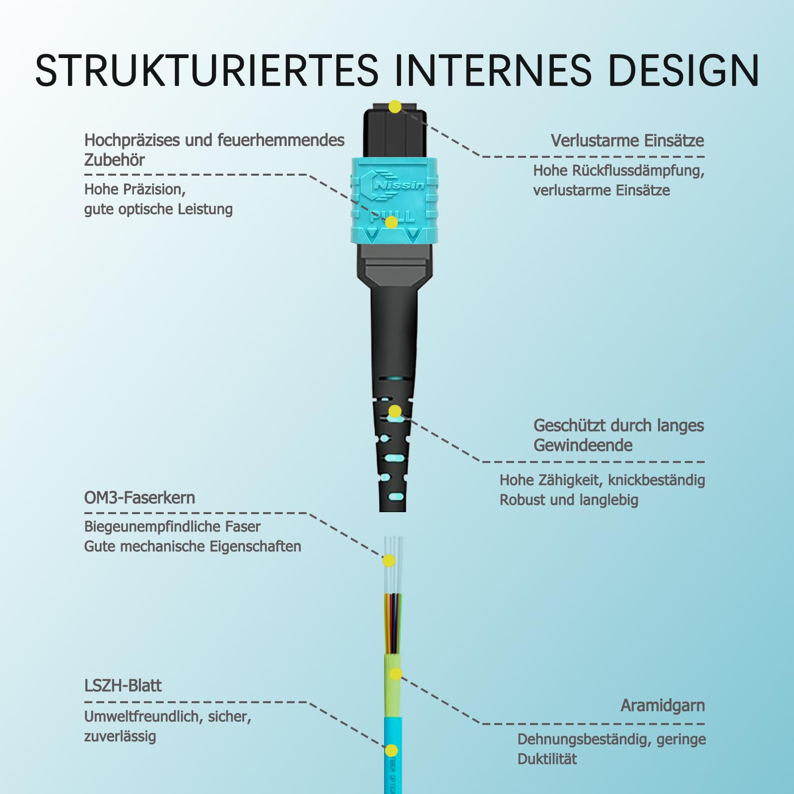 Cavo in fibra ottica MPO/MTP a MPO/MTP 12 fibre (7M)
