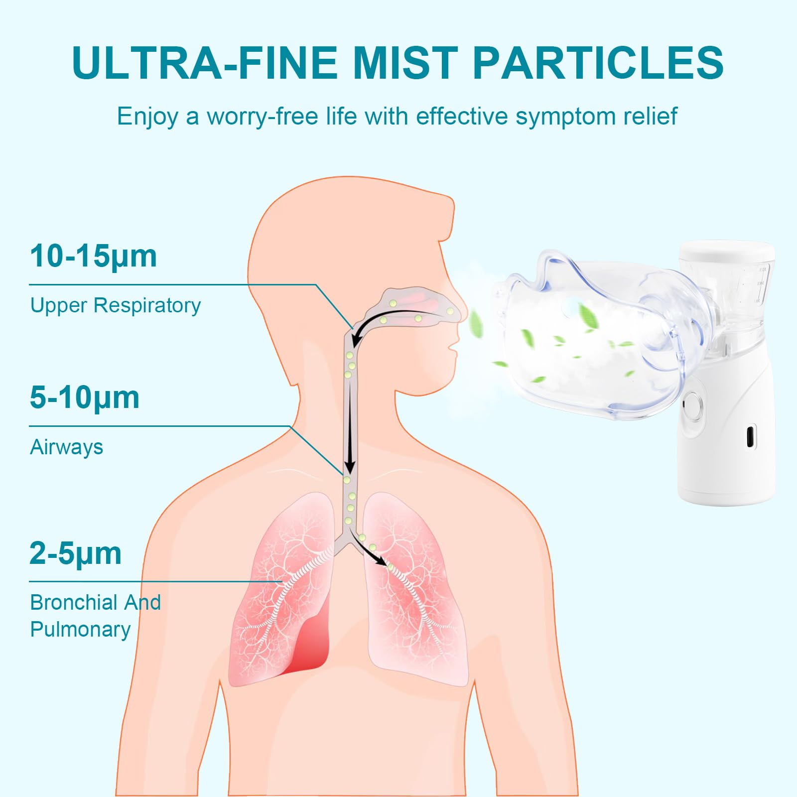 Nébuliseur Portable Silencieux, Nebulisateur Inhalateur pour Adultes et Enfants, Nébuliseur Rechargeable avec 2 Masques et Embout, Machine de Nébuliser, Aérosol Inhalateur pour La Maison Les Voyages