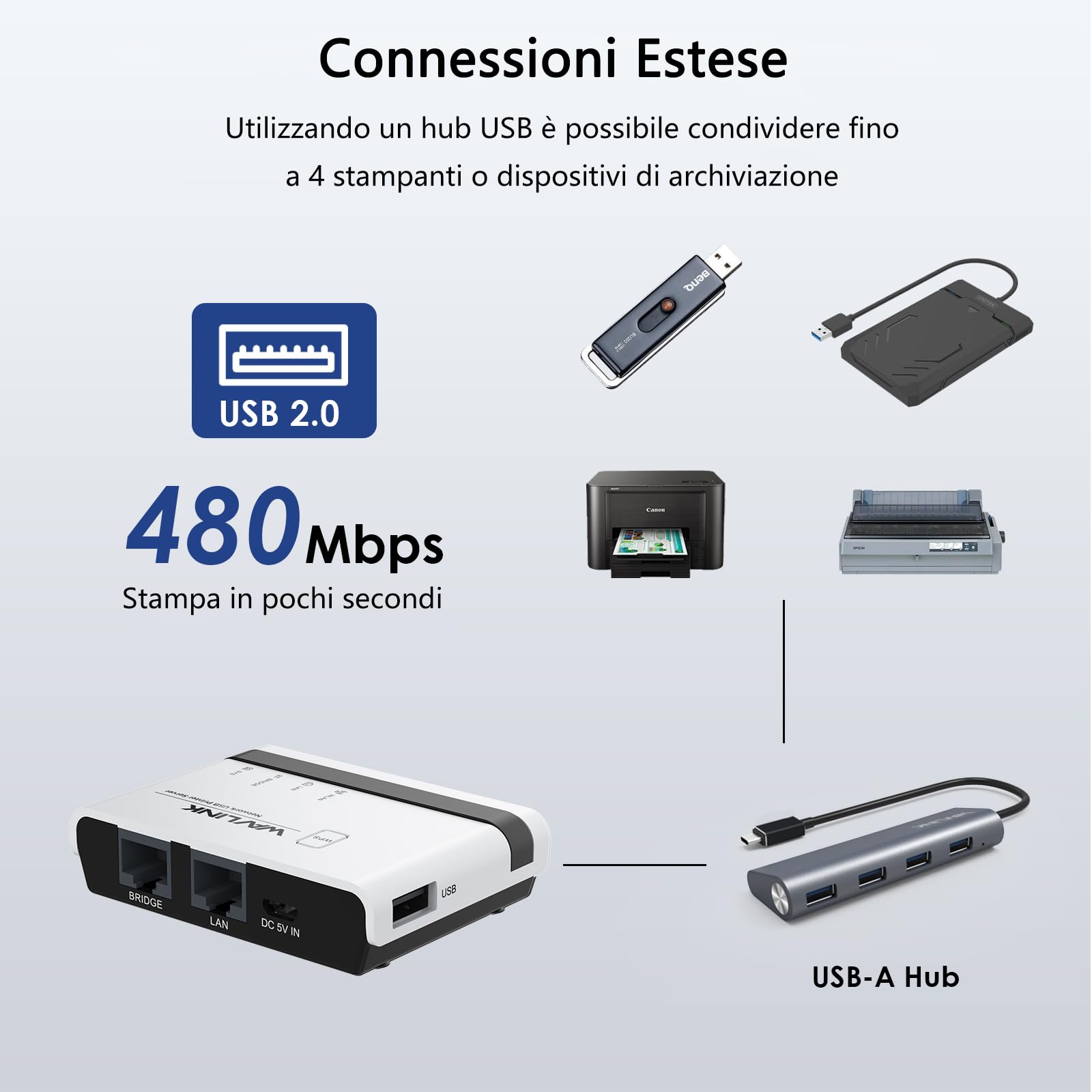 Server Di Stampa Usb 2.0 Di Rete Ethernet Lpr Per ... - Grandado