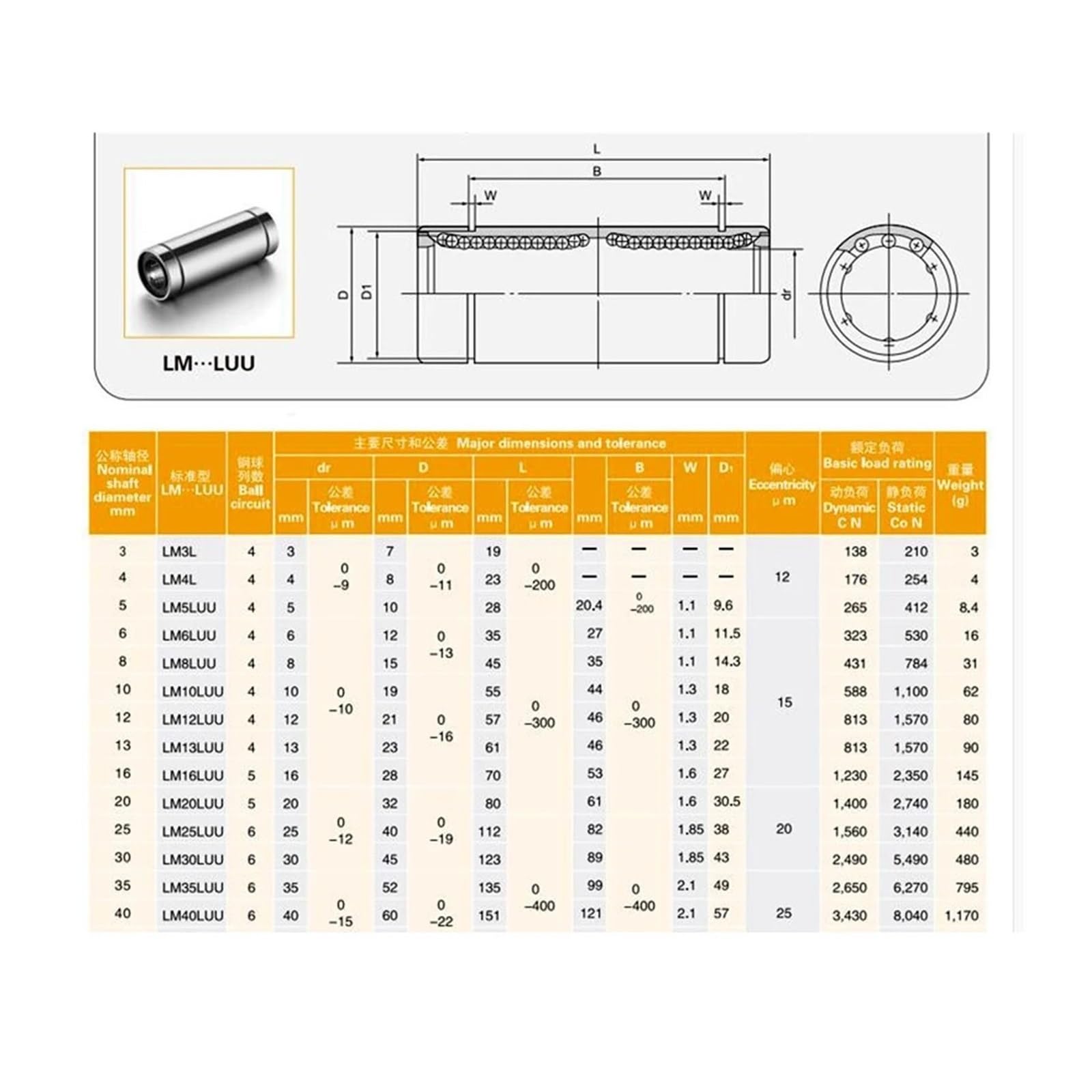 Roulements linéaires LM8UU, 10 pièces, LM12LUU LM4UU LM5UU LM6UU LM10LUU LM12UU LM13UU LM16UU LM20UU, douille linéaire, pièces d'arbre de 8mm(Size:LM20LUU)
