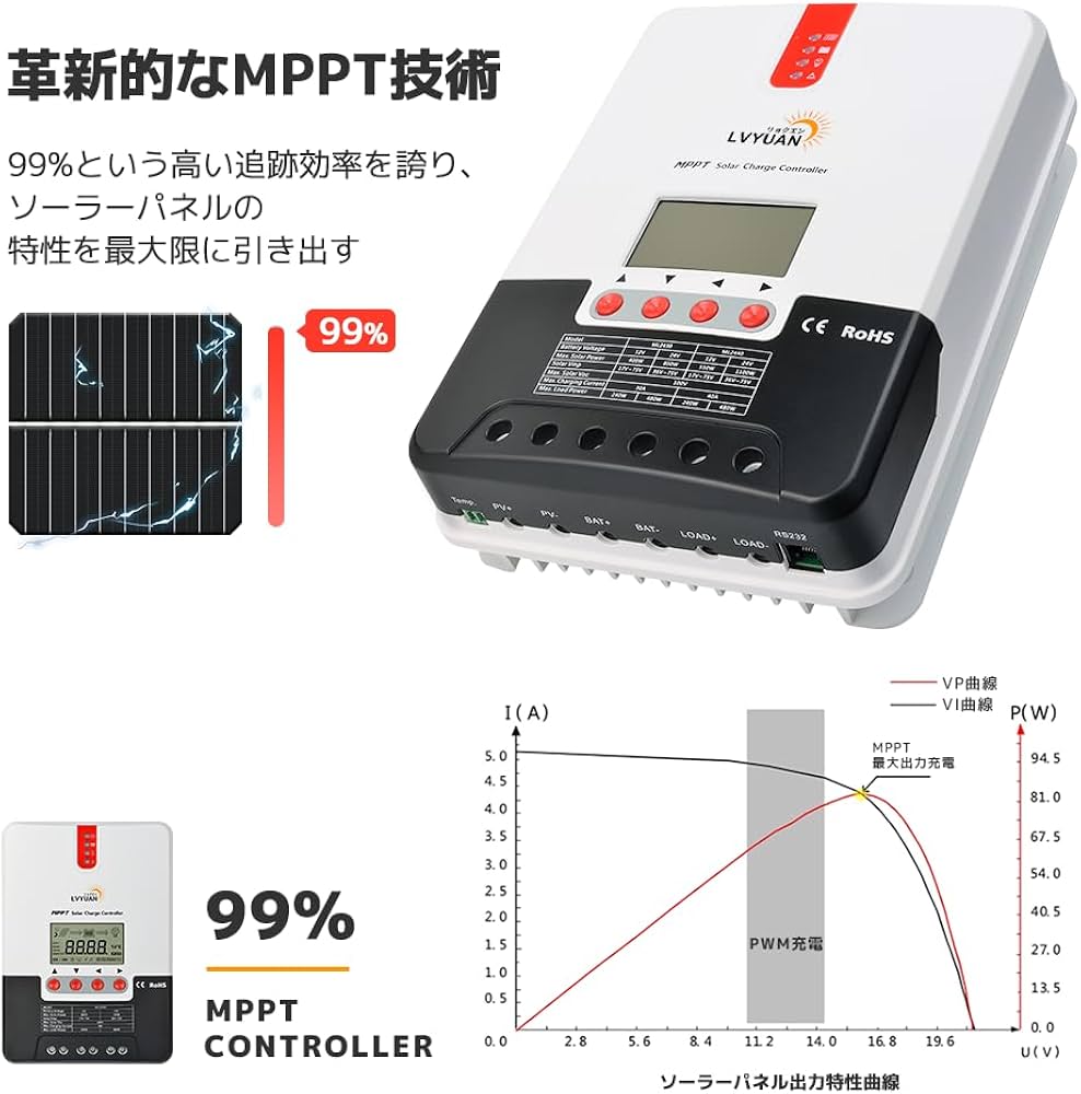 【中古美品】LVYUAN MPPT 40Aソーラー充電コントローラーML2440 楽天市場】LVYUAN(リョクエン)MPPT 40Aソーラー充電