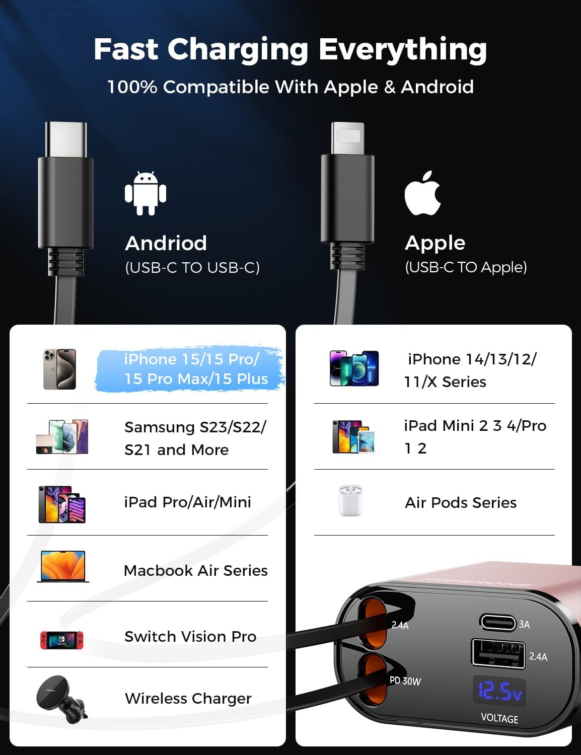 SUPERONE 【Upgraded】 Retractable Car Charger 4 in 1, Fast Car Phone Charger with Cord 2.6ft, USB C Car Charger Adapter, Compatible with iPhone 17/16/15/15 Pro Max/14/13/12/11, Galaxy, Pixel