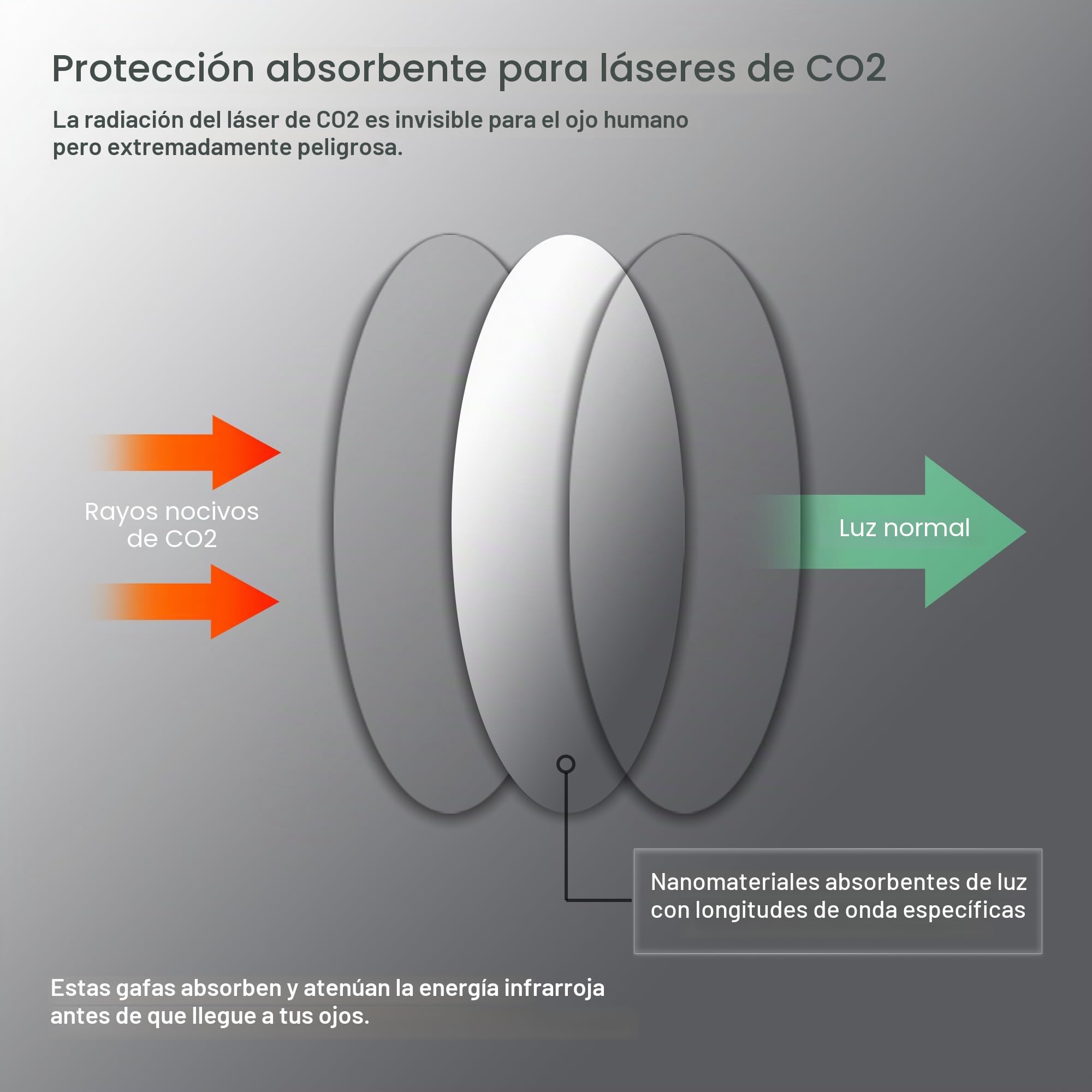 MCWlaser Gafas de protección láser CO2, 10600 nm, 9000-11000 nm, OD5+, tipo de absorción de CO2, para grabado láser de CO2, instrumento de tratamiento de belleza