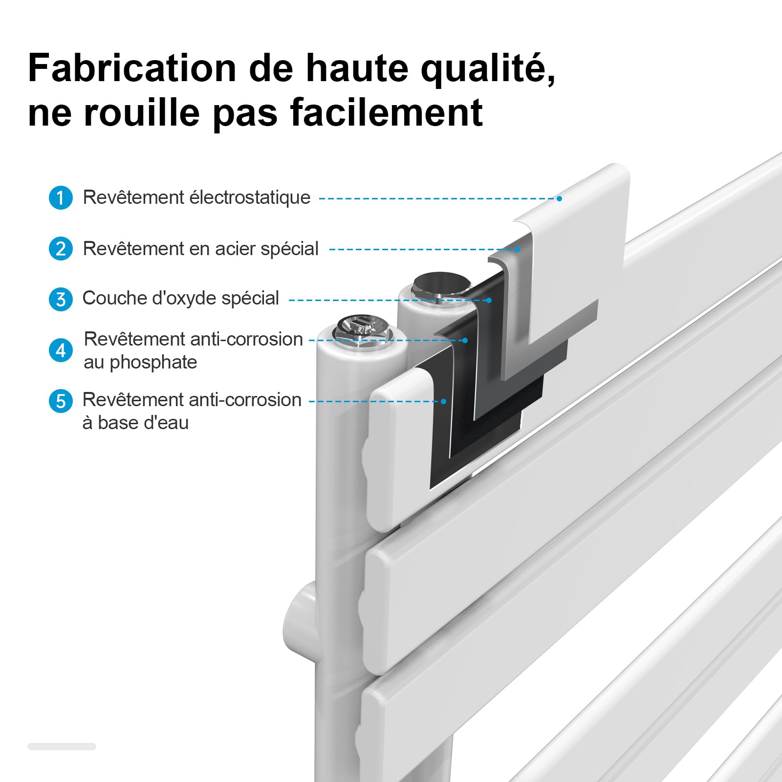 Heilmetz seche Serviette Electrique 400 x 1385 mm,avec élément Chauffant thermostatique et Fonction minuterie, radiateur sèche Serviette Plat, raccordement latéral（Blanc）