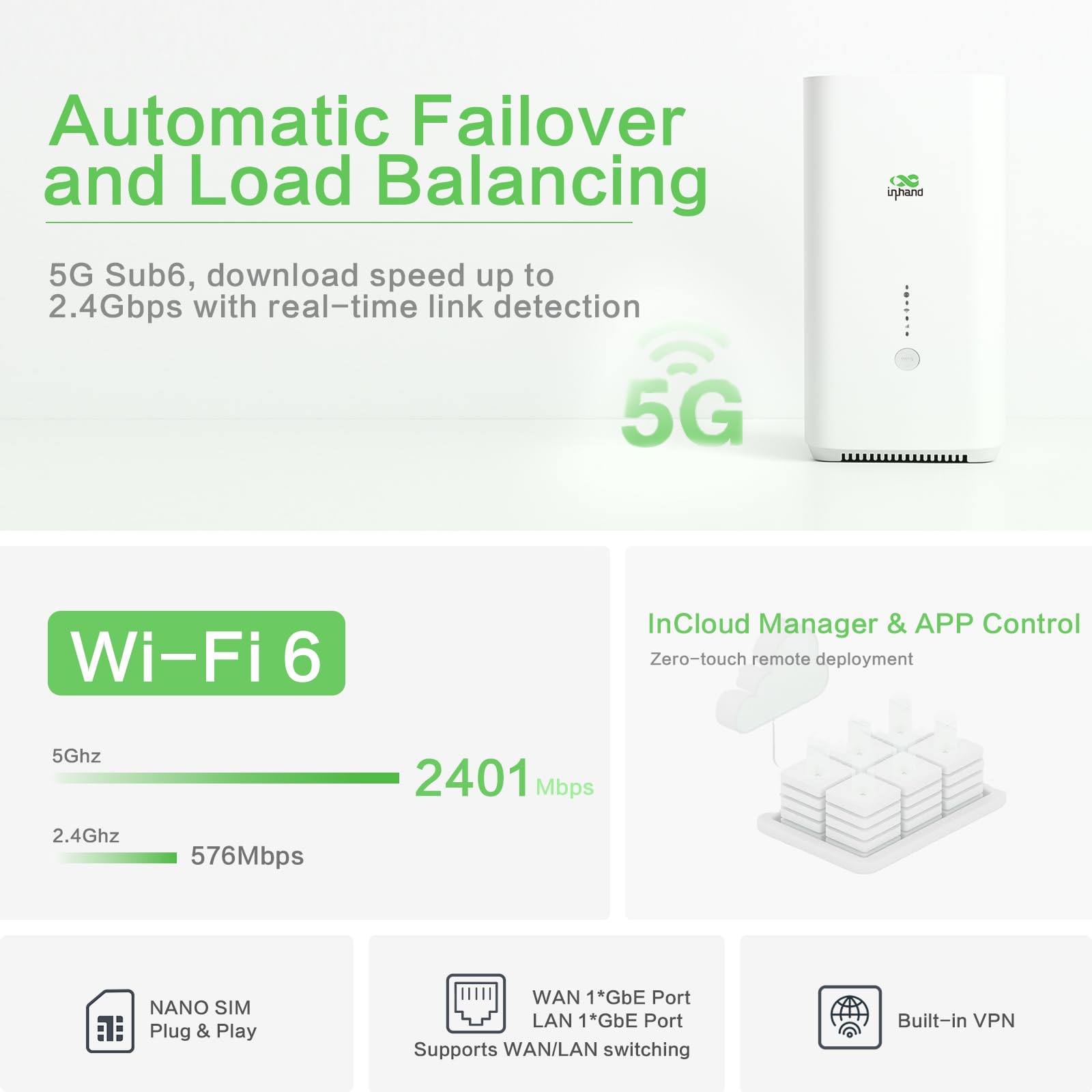 InHand Networks 5G Commerciale Router Wi-Fi 6 AX3000 per Casa,Camper,Rurale | VPN Router,Failover Automatico,Cloud Gestito,Built-in 8 Antenna,Connettere fino a 128,Internet Per Camper,Rurale,Negozio