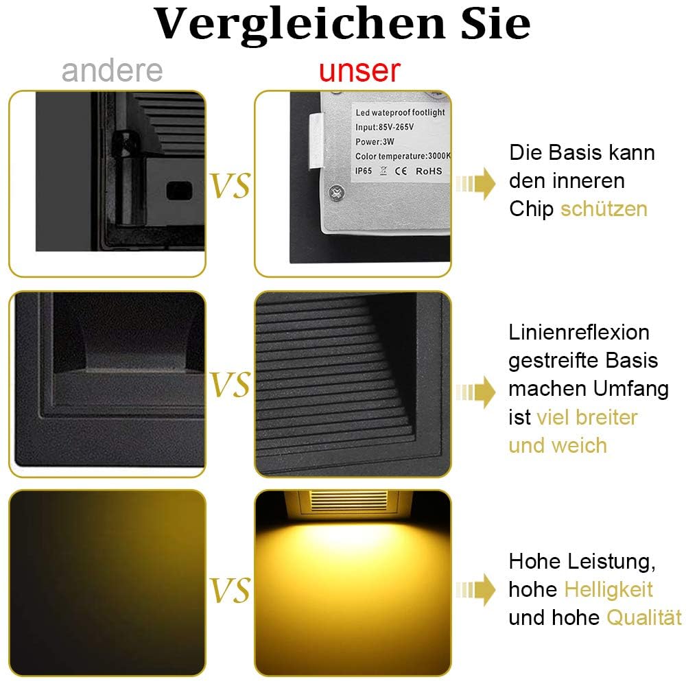 LED Treppenlicht Aluminium 230V 3W Glas Wandleuchten Treppenlicht mit Unterputzdose Treppenlicht Wandleuchte IP65 wasserdicht warmweiß,8 Stück