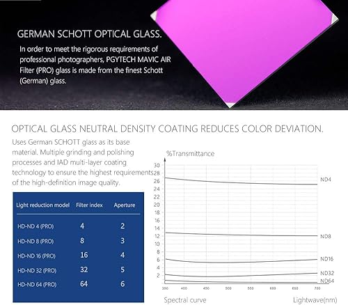 Miniatura 4 de PGYTECH Mavic 2 PRO ND-PL Filtros ND-PL compatibles con DJI Mavic 2 Pro ND8-PL ND16-PL ND32-PL ND64-PL Juego de 4 filtros (profesional) para