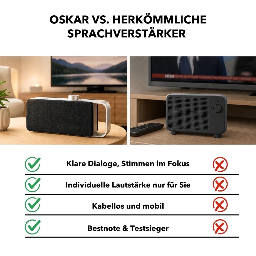 faller Oskar - TV Lautsprecher für Senioren; Sprachverstärker für Fernseher; Hörverstärker für Senioren; Kabellos Tragbare Soundbar; Einfache Bedienung; Fernseher Besser Hören