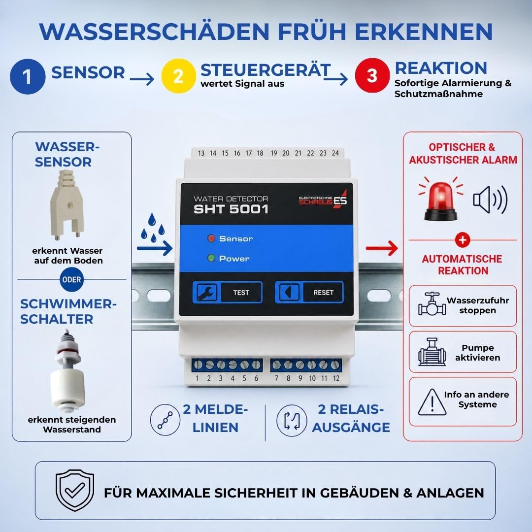 Schabus Wassermelder SHT 5001 DIN-Schiene, 2 Relais-Ausgänge | 2 Meldelinien, 12-24V DC, Professioneller Wasseralarm, Made in Germany