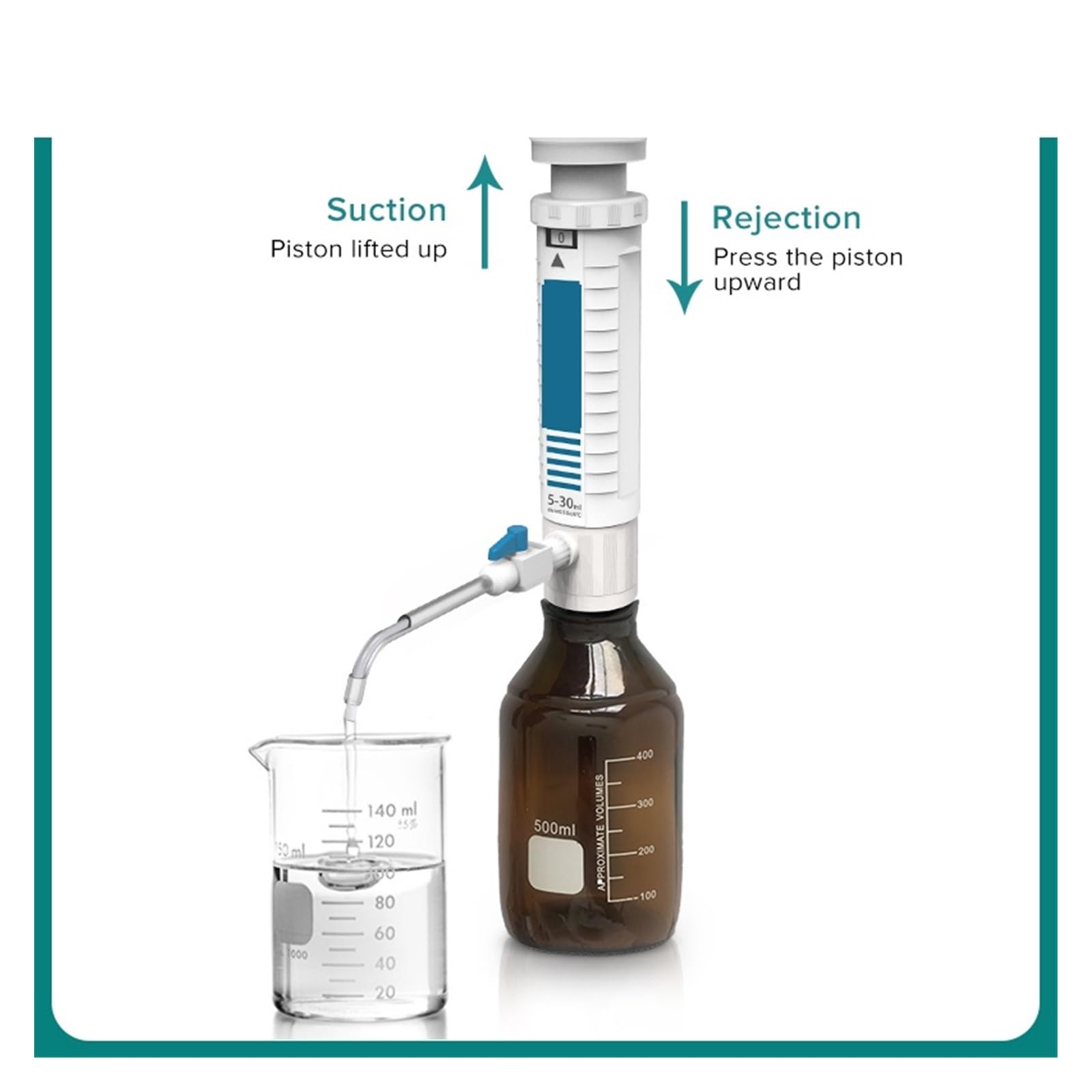 Flaschenaufsatzspender, verstellbarer quantitativer Laborspender, autoklavierbare Laborausrüstung mit Flasche(2-10ml)