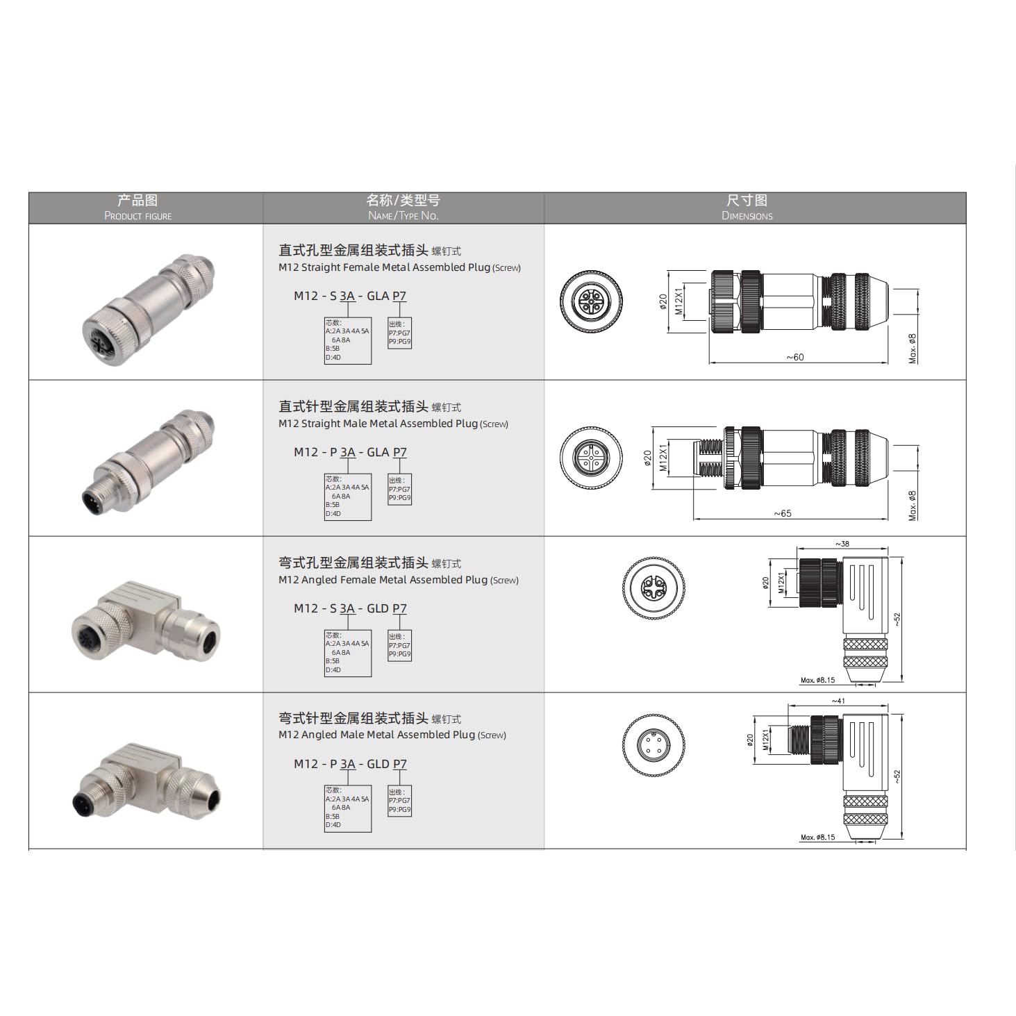HangTon M12 4-Pin Stecker D-kodiert - Wasserdicht IP67 Für Industrial Ethernet - 2 Stück Mit Schraubklemme