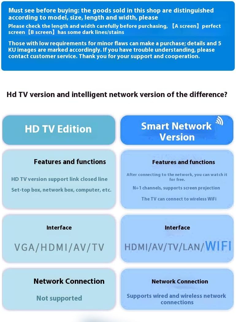 50-inch Smart LED TV, 1080p HD, Android OS, IPS Screen, 60Hz, Multiple HDMI USB Ports, Wall Mount Compatible