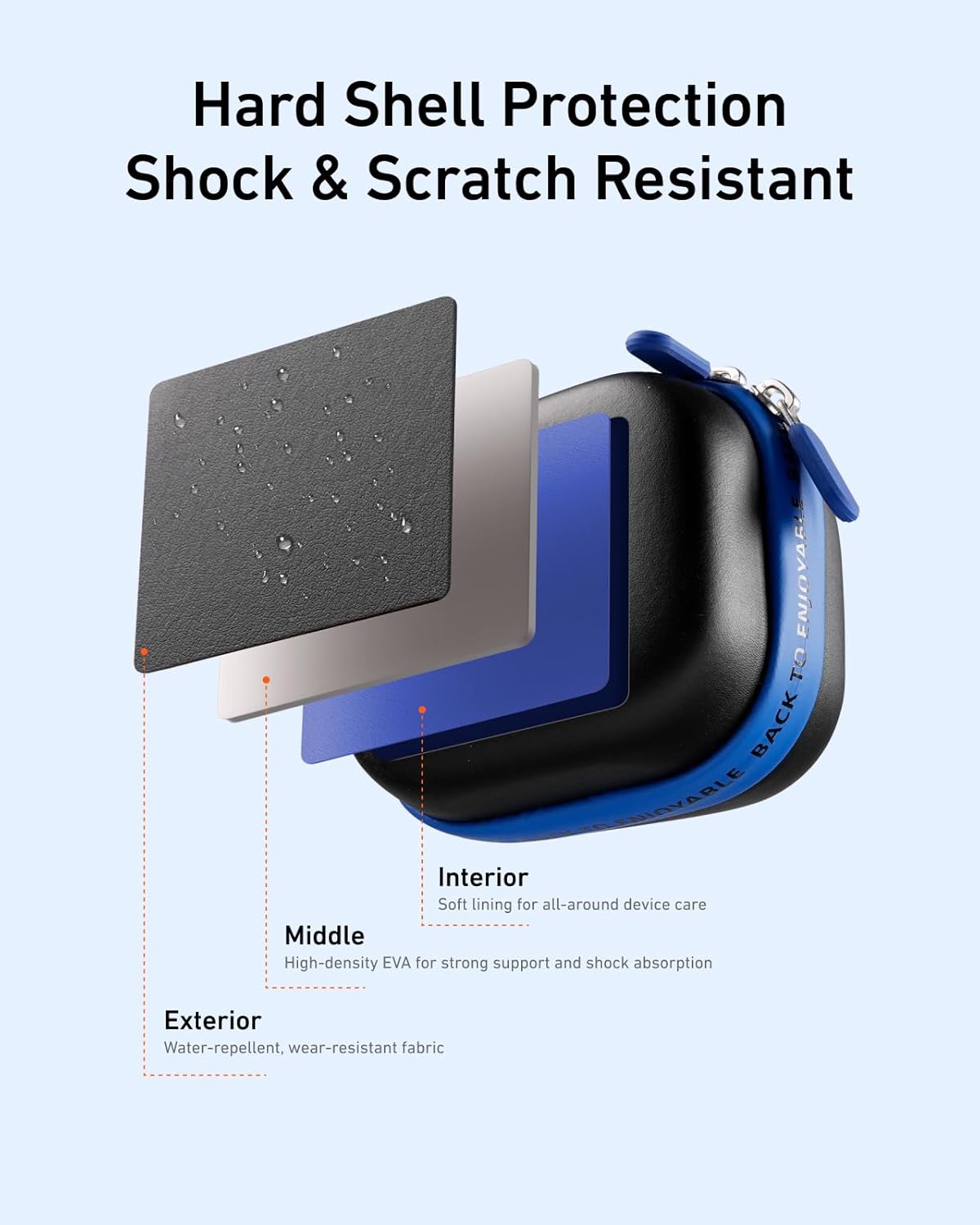 TELESIN DisAdv Portable Mini Carrying Case for HERO/Ace Pro/DJI OSMO/360 Cameras, Waterproof Hard Shell Travel Storage Case for Action Cameras and Accessories, Black - Image 4