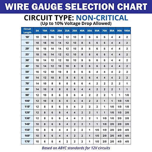 16 Gauge 2 Conductor Marine Wire - 60 ft Duplex Round Marine Grade Wire Tinned Copper Oxygen-Free Insulated - 16/2 AWG UL 1426 Standard PVC Wire for Boat, Automotive, Speakers, Camper & Trailers by Common Sense Marine - Image 3