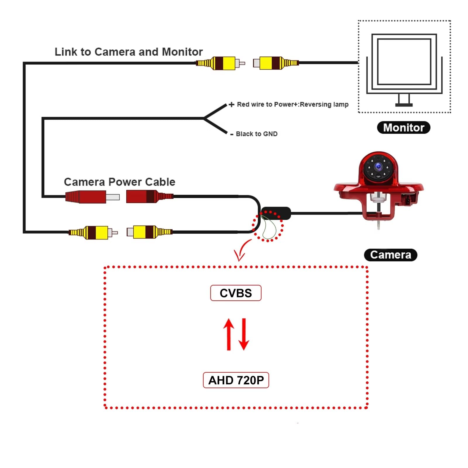Sistema monitoreo estacionamiento Luz De Freno Nocturna para Cámara Visión Trasera De Marcha Atrás para Trafic 2001-2014 para Trafic para Combo 2001-2011 Cámara Trasera para automóviles