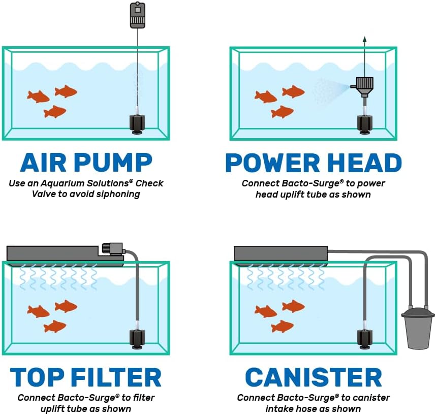 Hikari Bacto-Surge Foam Filter, XL (125 Gallon)