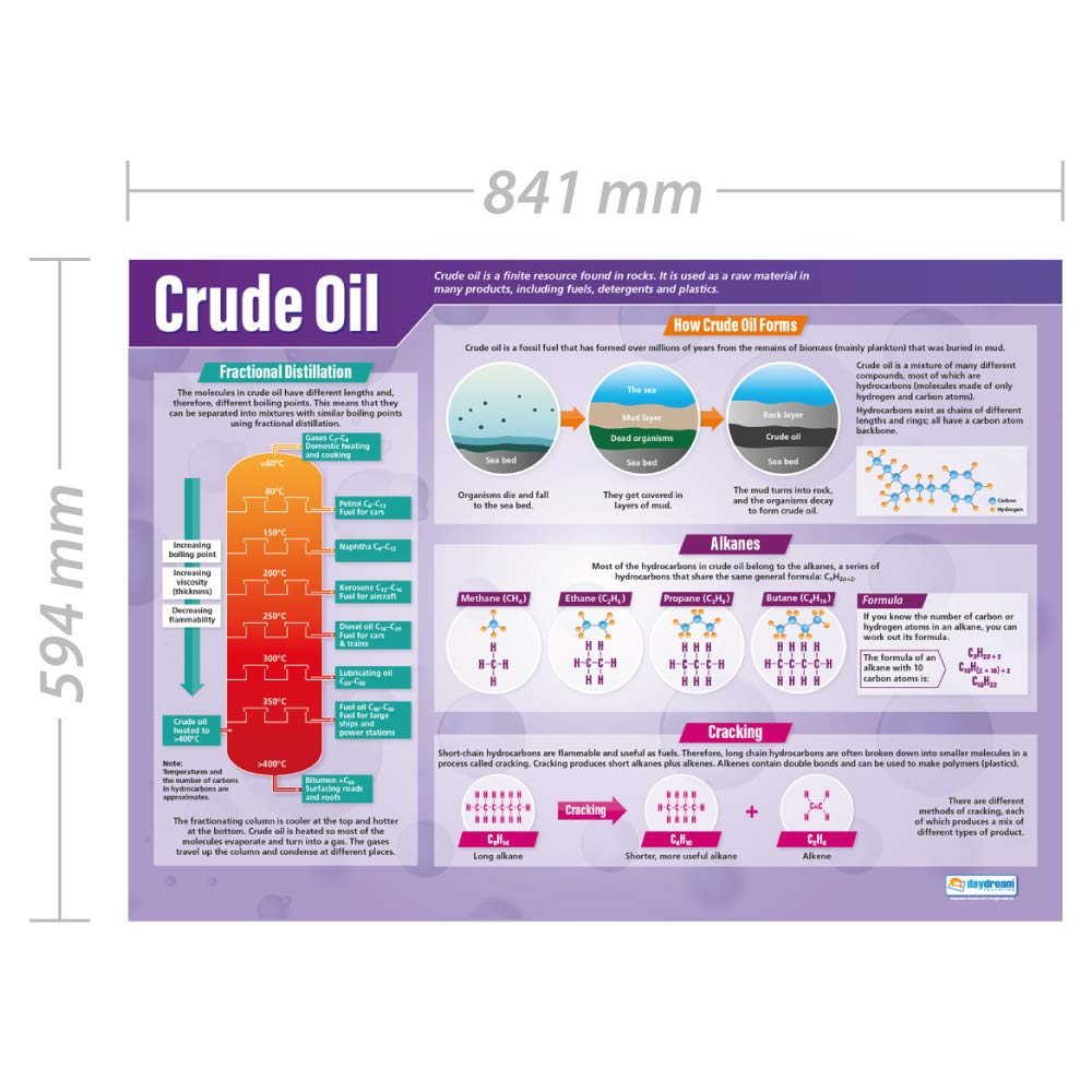 Daydream Education Crude Oil | Science Posters | Gloss Paper measuring 33” x 23.5” | STEM Charts for the Classroom | Education Charts