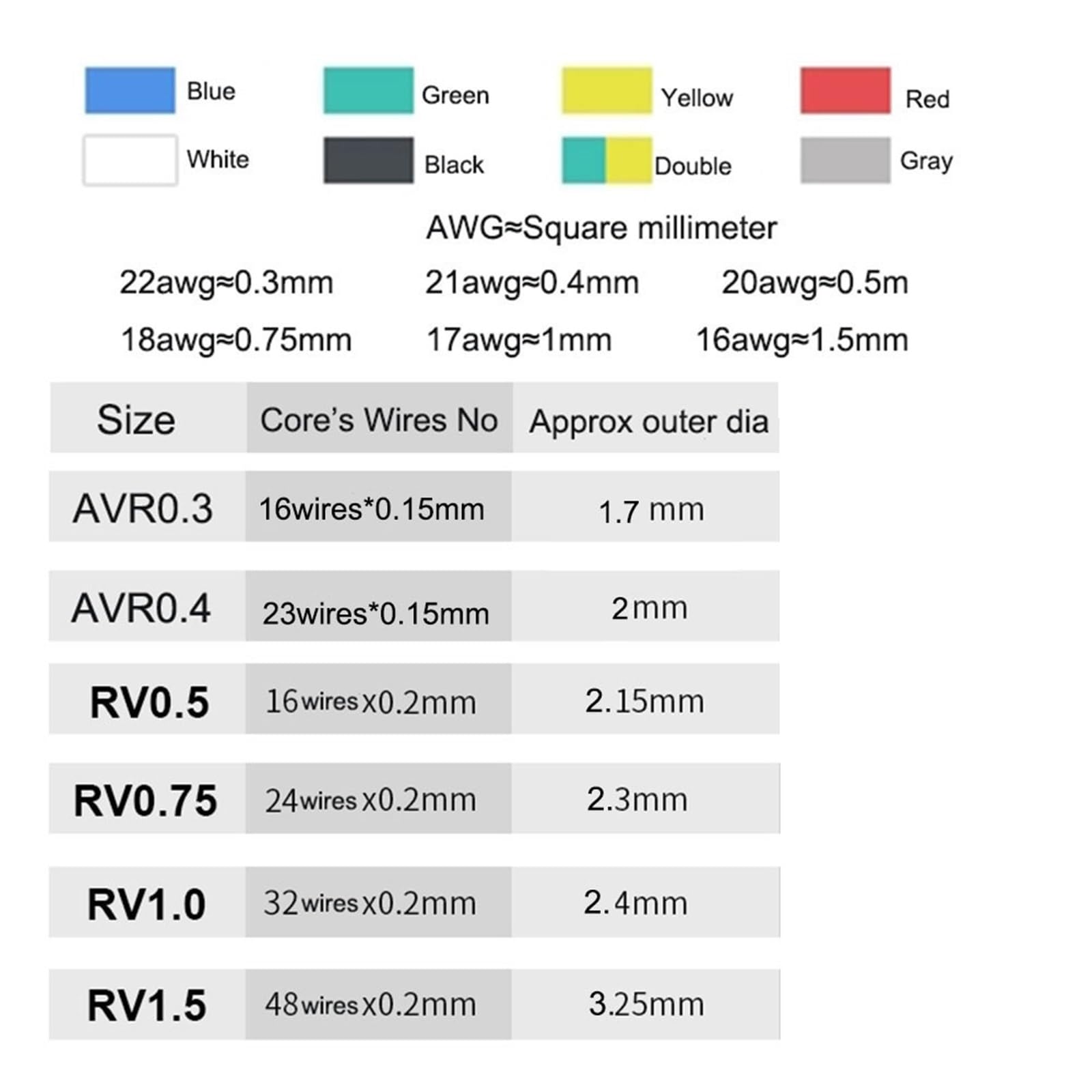 Elastyczny kabel, elektryczny kabel elastyczny, 90 metrów 22AWG do 17AWG Kolorowy przewód pleciony Jednożyłowy miękki drut elektryczny z czystej miedzi Elastyczny przewód elektryczny miedziany Złącze