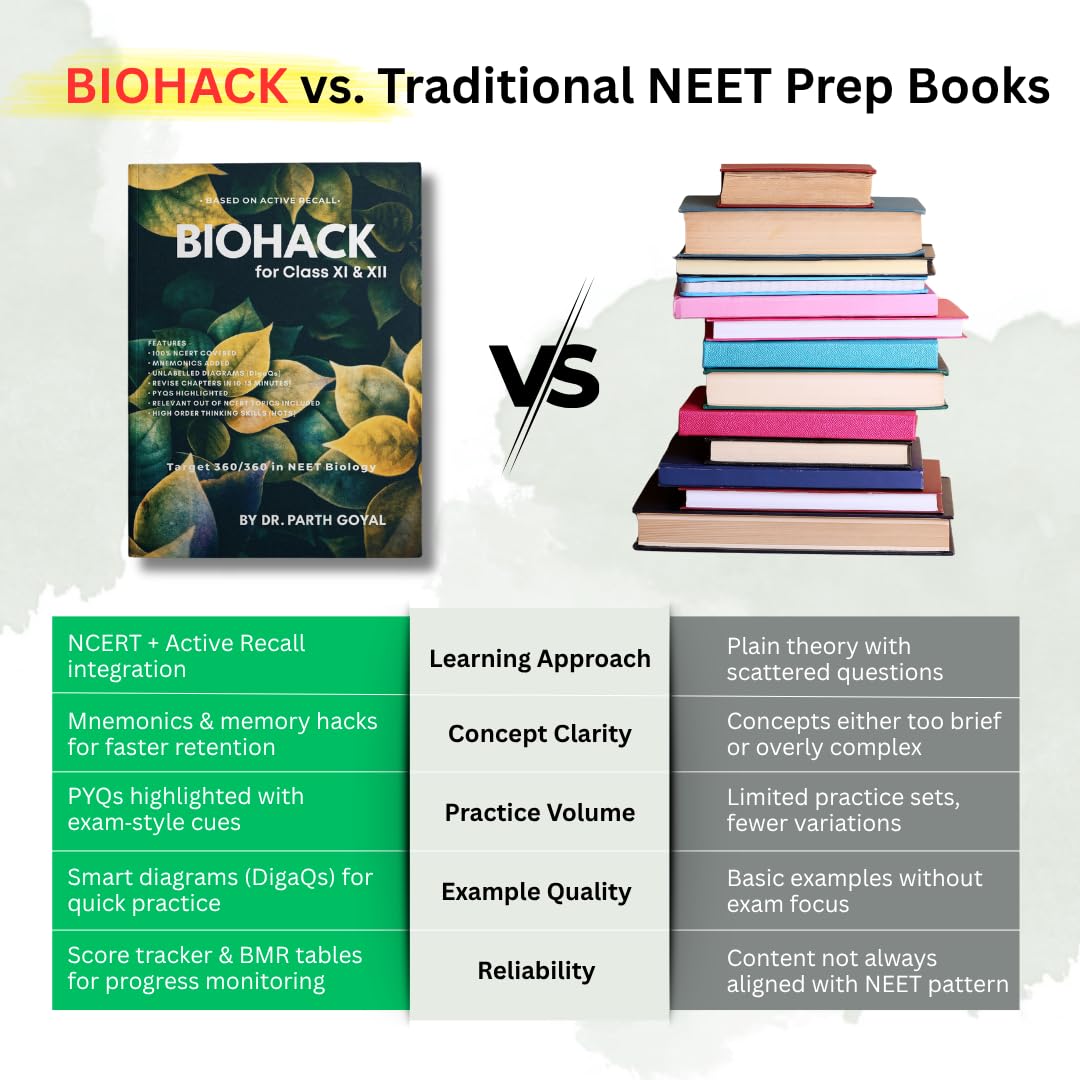 BIOHACK 6th Ed.: For NEET UG : Class XI & XII Biology (English) 3