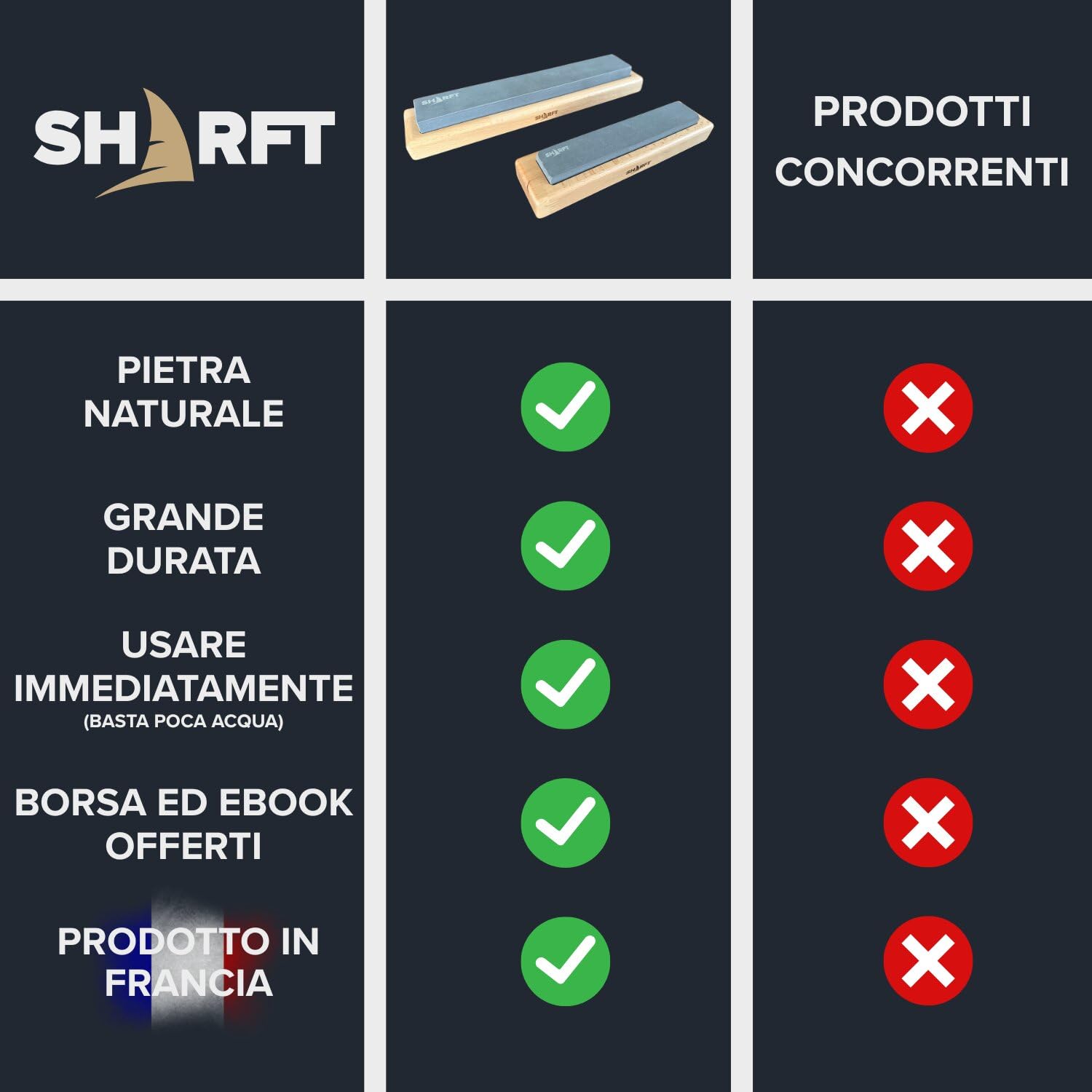SHARFT, pietra per affilare naturale dei Pirenei, equivalente a grana 1000 + base in legno. Pietra per affilare 300 mm. Affilacoltelli da cucina, ecc. Affilacoltelli professionale. PRODOTTO IN FRANCIA