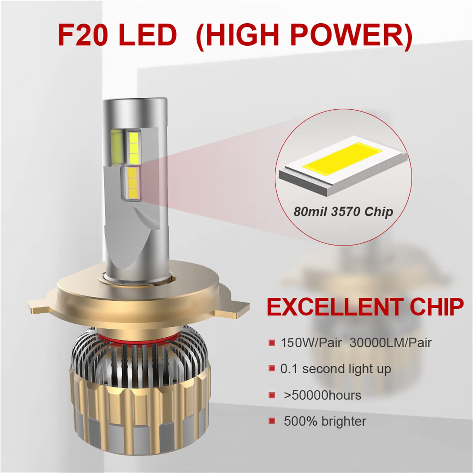 Bombillas LED Para Faros Delanteros, 110 W Super Brillante Plug And Play Kit De Repuesto De Faros LED, 6000 K Blanco Brillante Kit De Conversión De Faros IP68 A Prueba De Agua, Paquete De 2,H4