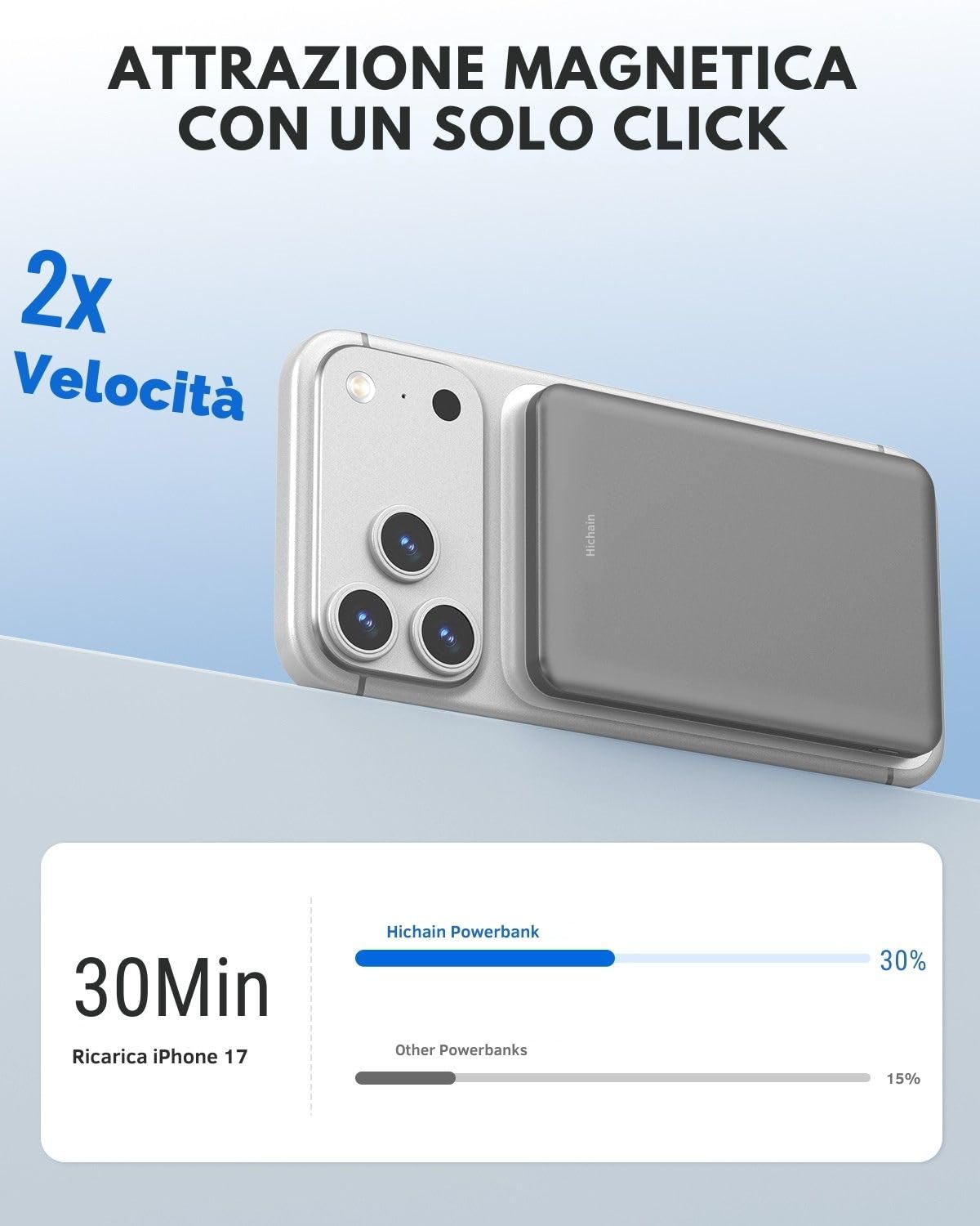 Hichain Power Bank Magnetico,5000mAh Ultra Sottile, Caricatore Wireless Portatile per iPhone con Porta USB-C, Ricarica Rapida PD 22.5W per Serie iPhone 17/16/15/14/13/14/Mini/Pro/Pro Max