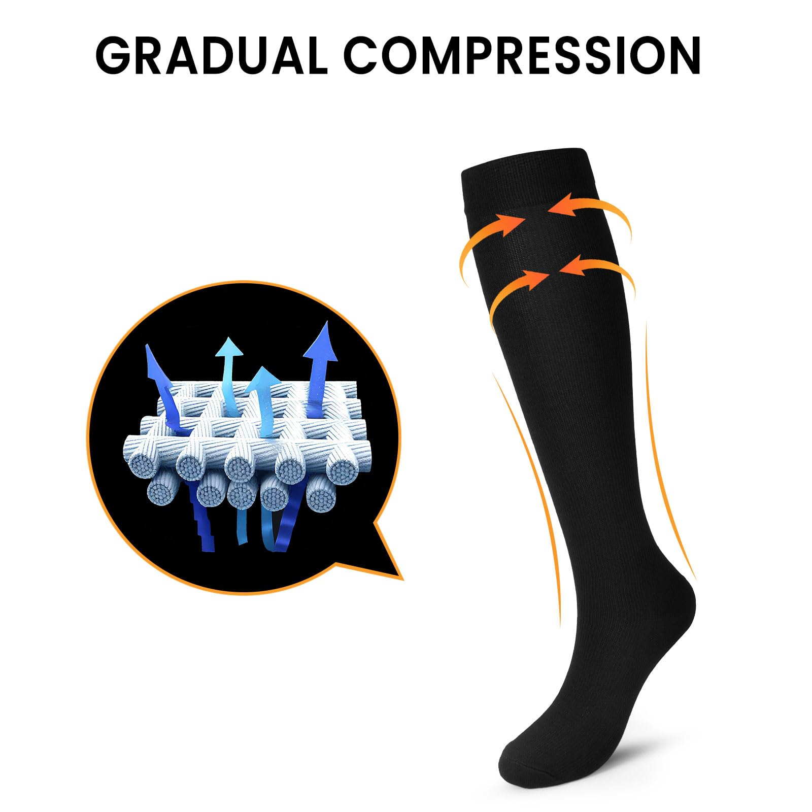 Calze a Compressione, (2/4/6/7 paia) per Uomo e Donna 15-20 mmHg sono le Migliori per L'atletica, la Corsa, i Viaggi aerei, il Supporto