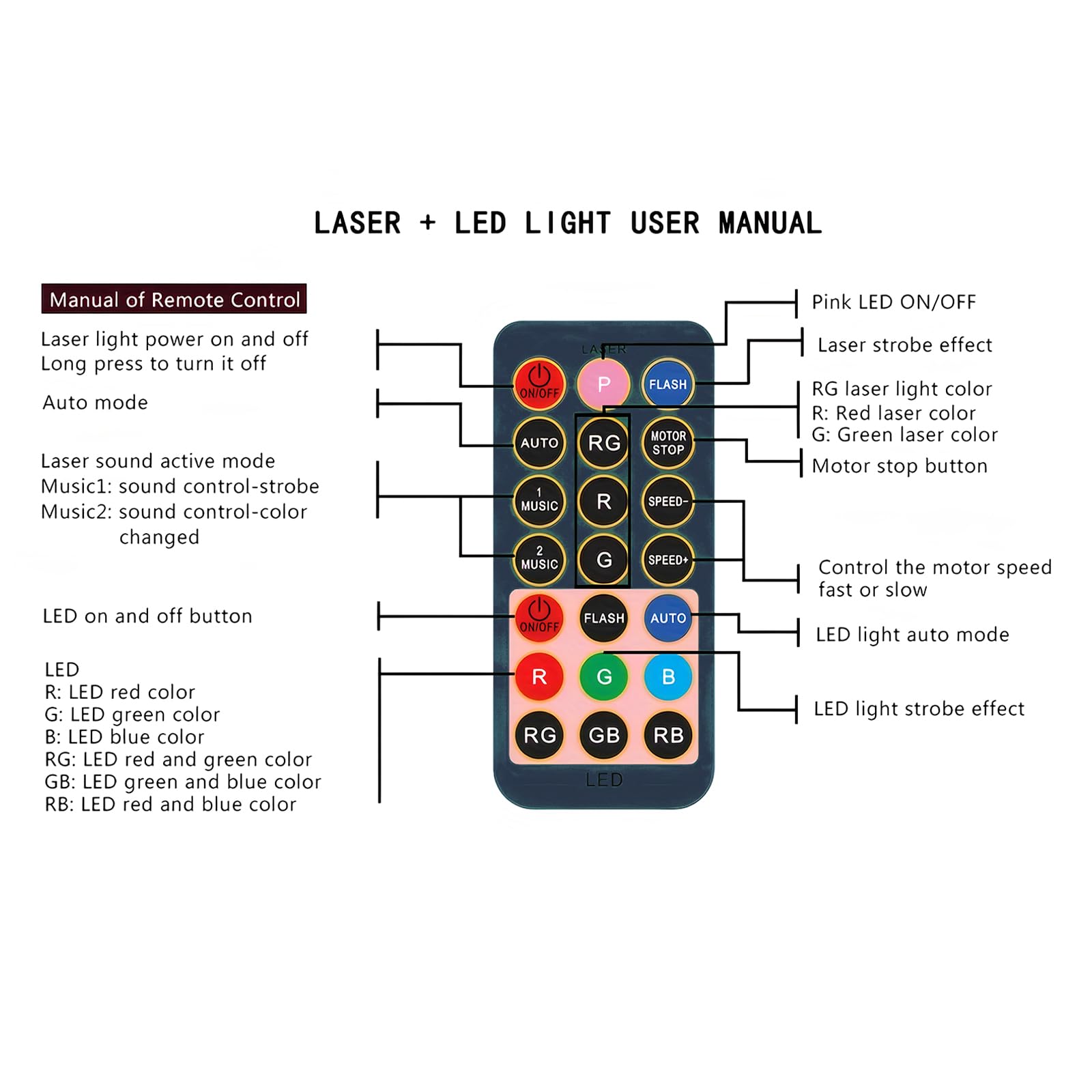 Luci discoteca,palla da discoteca,3 IN 1 Strobo Discoteca,360° rotante,con Telecomando,1 M Cavo USB,luci discoteca a ritmo di musica,per Famiglia, Festa Disco Bambini, Feste, Club, Matrimoni