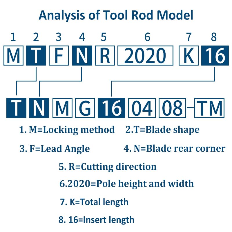 1pc External Turning Tools Holder MTFN MTFNL1616K16 MTFNR2020K16 MTFNR2525M22 3232P16 Lather CNC Machine Bar Cutting Tool(MTFNR3232M16)