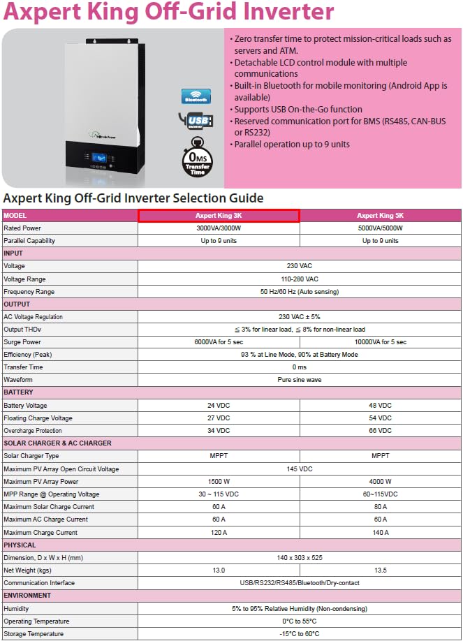 24/3000 Voltronic Axpert King 3KVA Inverter Caricatore da asilato 3000 W 24 V MPPT 60 A