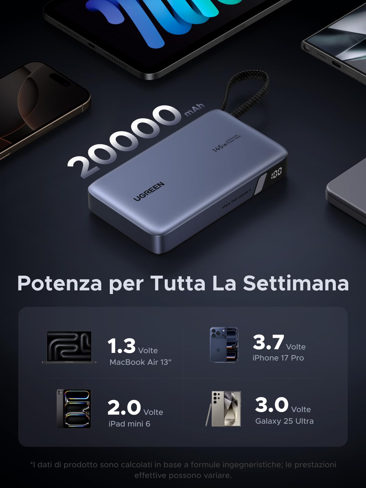 UGREEN Nexode 145W Power Bank 20000mAh Caricatore Portatile PC PD 100W | Ricarica Rapida, 3 IN 1, Cavo USB C Integrato, 2 Porte 1C1A, LED, Compatibile con iPhone 17 16 Galaxy S26 S25 MacBook iPad