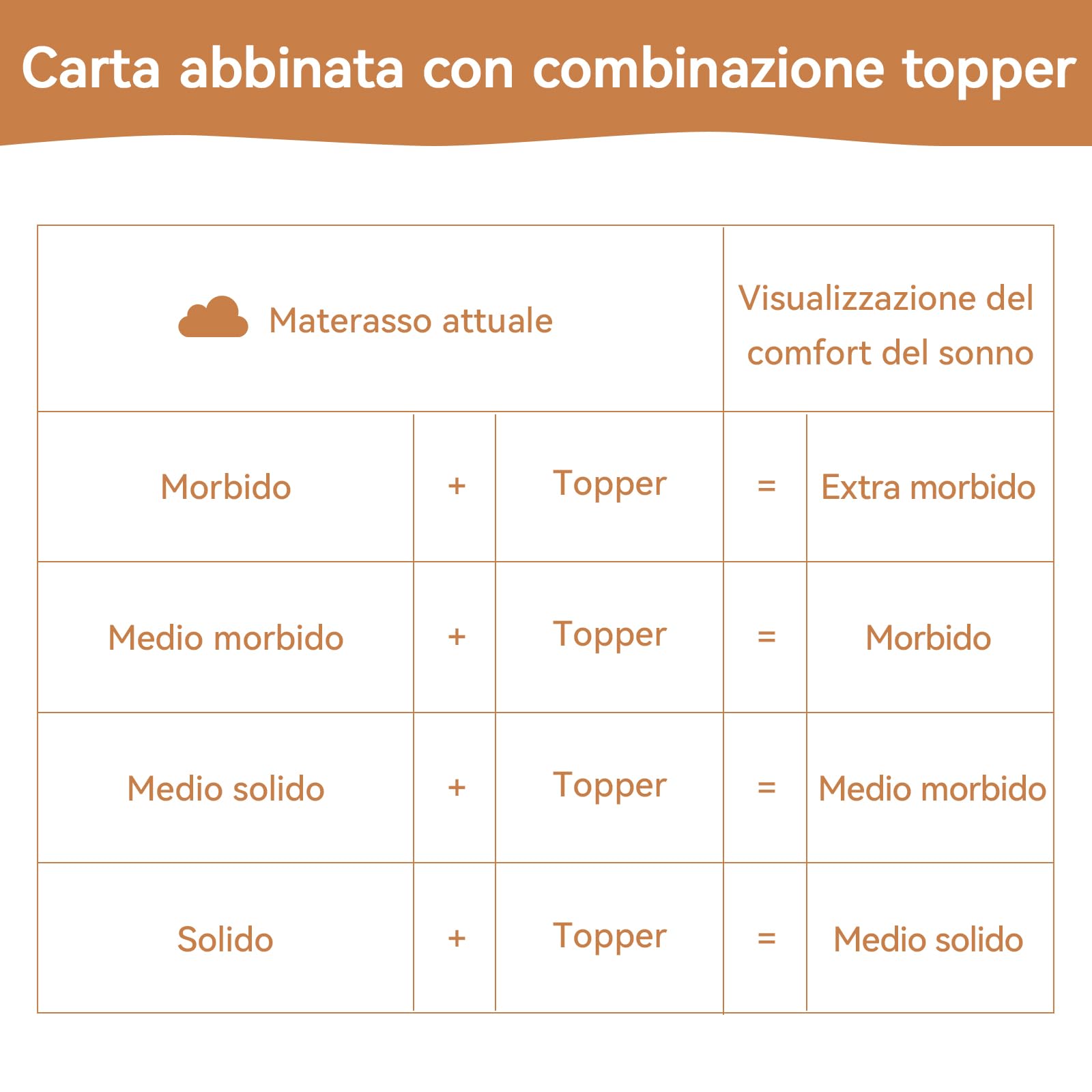 Amazon Basics Topper Piazza e Mezzo 120 x 200 cm in Memory Foam, 4 cm Coprimaterasso con Angoli Elastici, Bianco