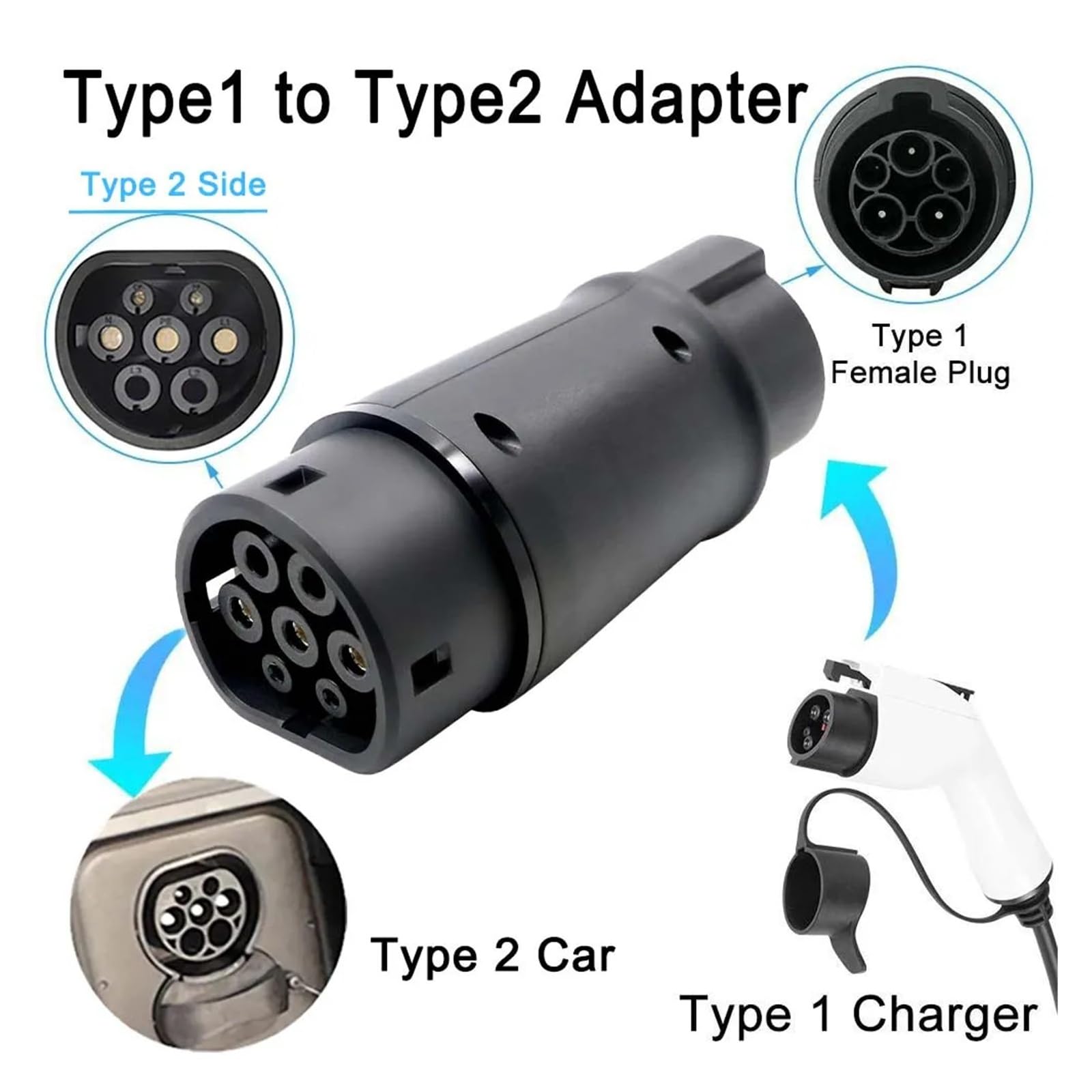 Amazon.co.jp: EV充電アダプター タイプ1からタイプ2 IEC 62196-2