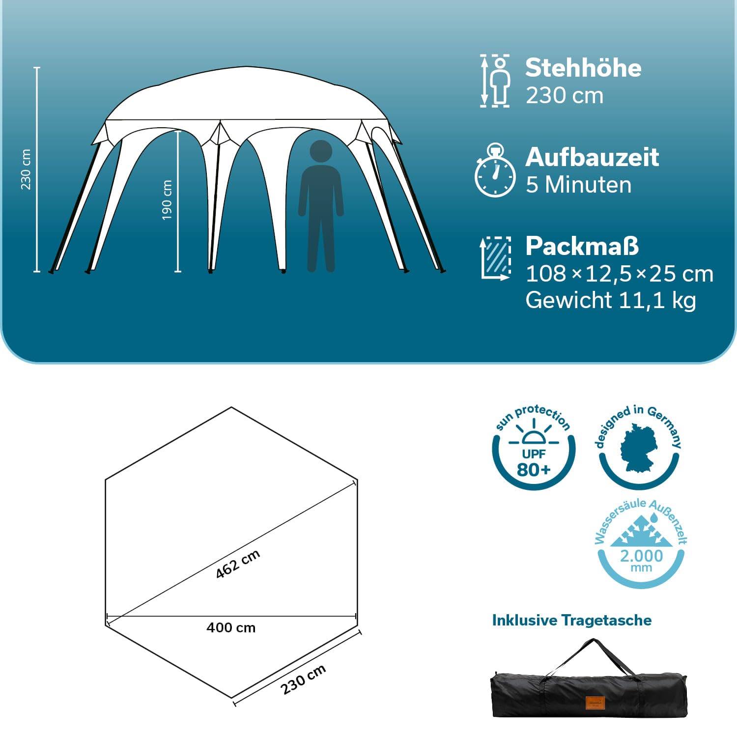 Skandika Pavillon Lundholm 462 Quick-Start | Outdoor Gartenpavillon, 2 Seitenwände, Quick-Up Gestänge, 230 cm Stehhöhe, Sonnenschutz UPF 80+, wetterfest | Partyzelt für Garten, Festival, Strand