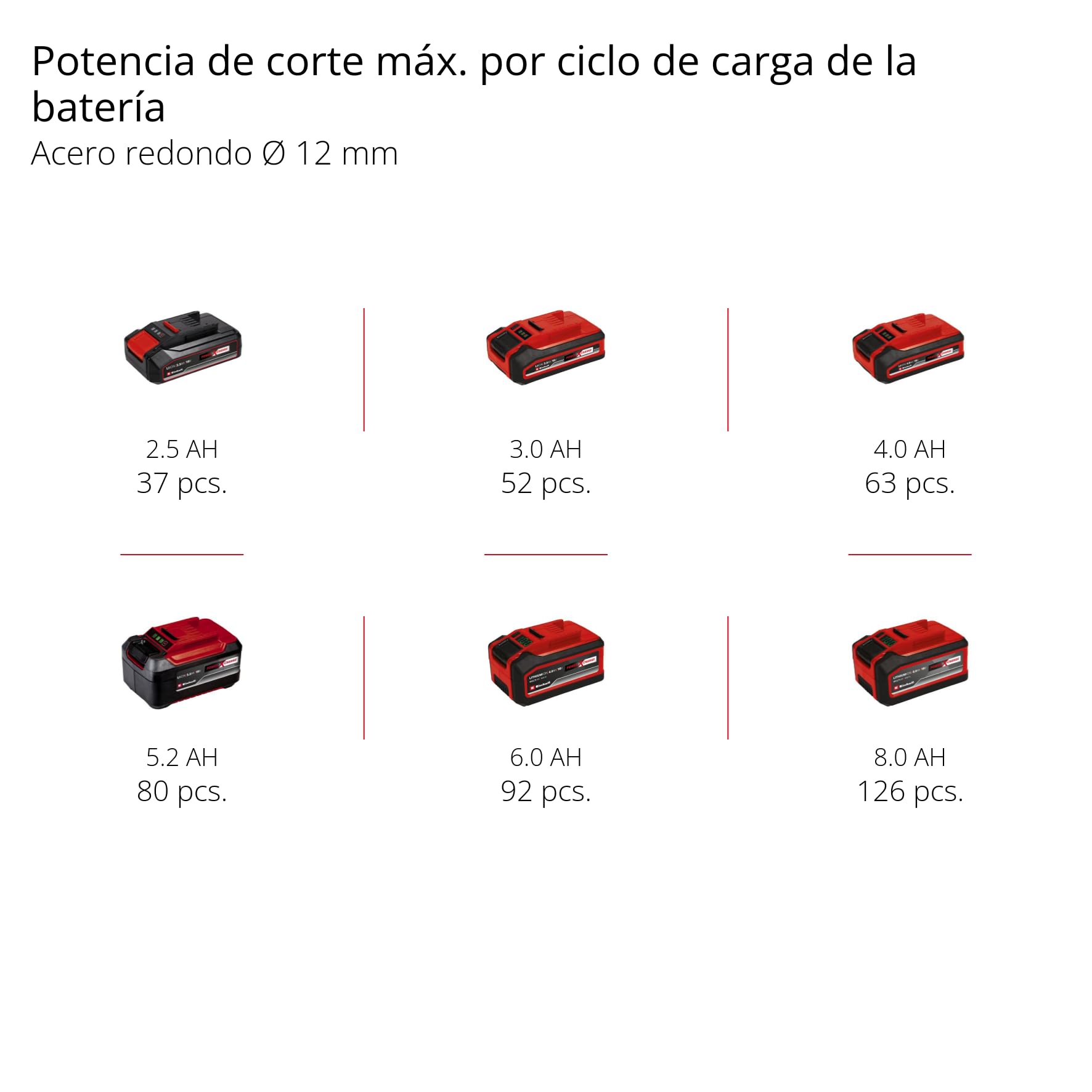 Einhell Amoladora angular con batería AXXIO 18/115 Power X-Change (18 V, 18 V, diámetro de corte de Ø 115 mm, profundidad de corte de 28 mm, sin escobillas, sin disco de corte, sin batería) | 18 V | 700 W | Ø 115 mm | profundidad de corte de 28 mm | sin e