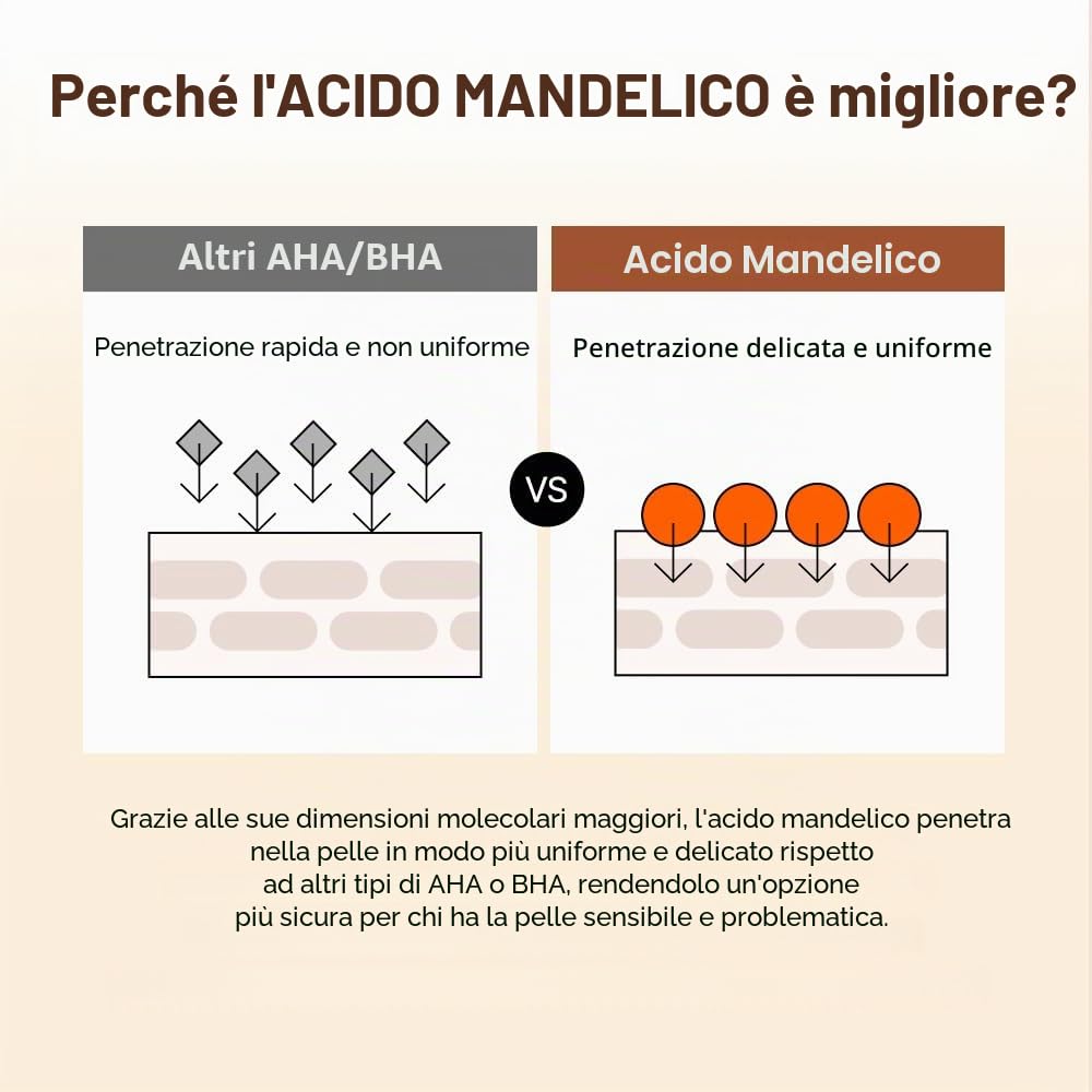 BY WISHTREND Acido Mandelico 5% Acqua di preparazione della pelle, esfoliante delicato per la pelle del viso, ideale per pelli sensibili | Aiuta i pori ostruiti e la pigmentazione (4,1 Fl Oz (1))