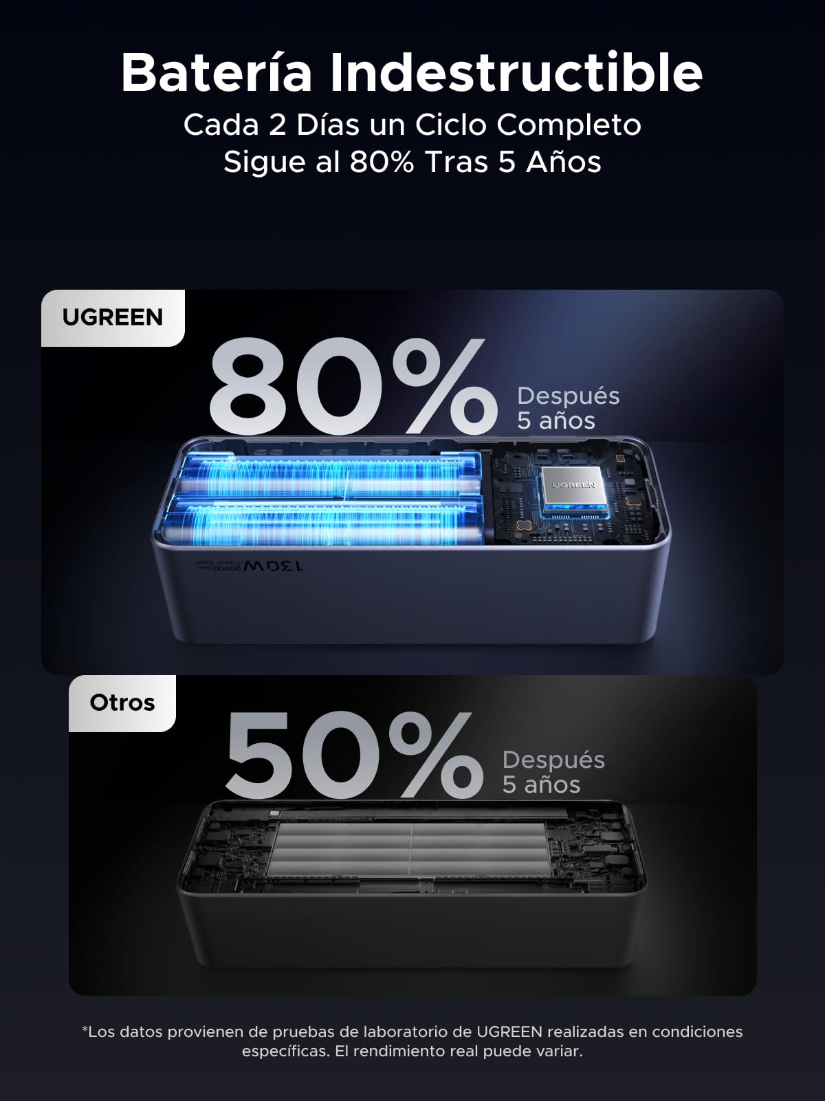 UGREEN Nexode Pro 130W Power Bank 20000mAh Batería Externa USB C PD 100W | Carga Rápida, 3 Puertos 2C1A, Pantalla TFT, Cargador Portátil PC, Compatible con iPhone 17 16 15 Galaxy S26 S25 MacBook iPad