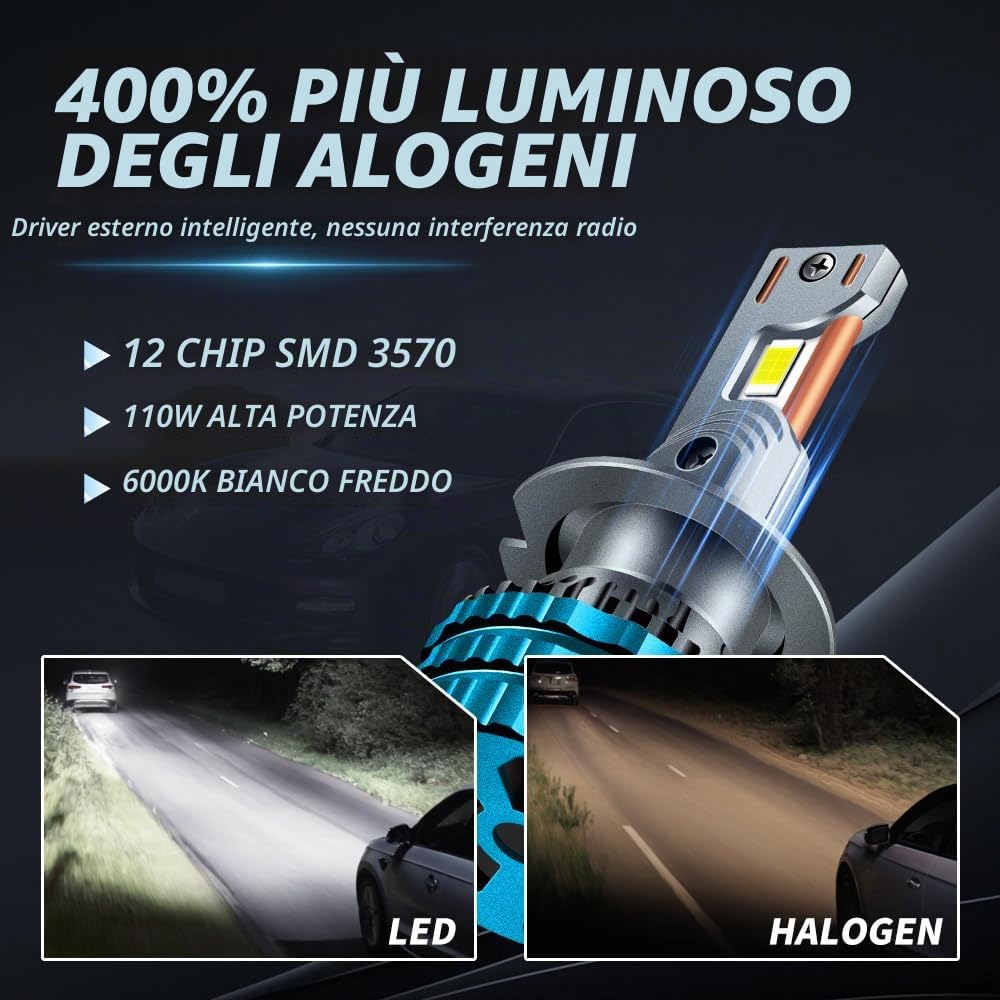 Lampadine LED H7 con Adattatore di Base, 110W 20000LM 400% Luminosità Elevata Lampadina Fari Auto 6000K Bianco Freddo, No Canbus Errore, Abbaglianti e Anabbaglianti Kit, 2PCS