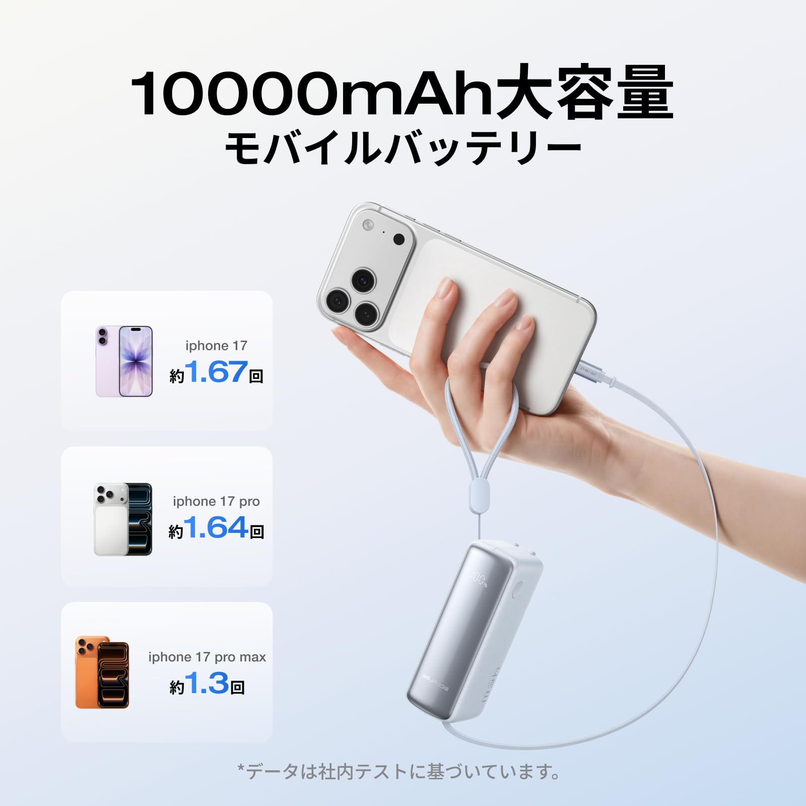 EcoFlow RAPID3-in-1 10000mAh45Wモバイルバッテリー Amazon.co.jp: EcoFlow RAPID 3-in-1 10000mAh 45W モバイルバッテリー