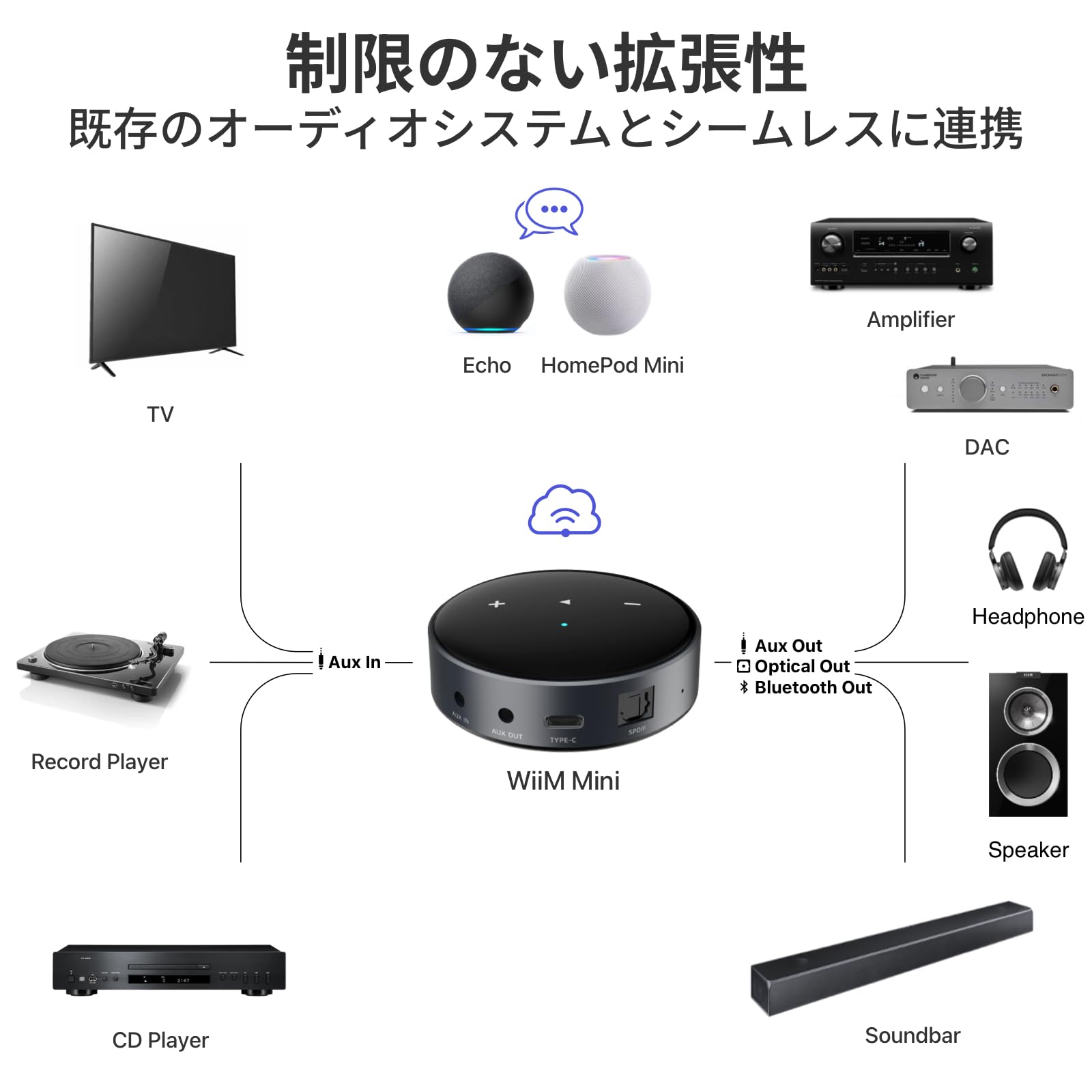 Amazon.co.jp: 【直輸入品】WiiM Mini AirPlay 2 ワイヤレスオーディオ