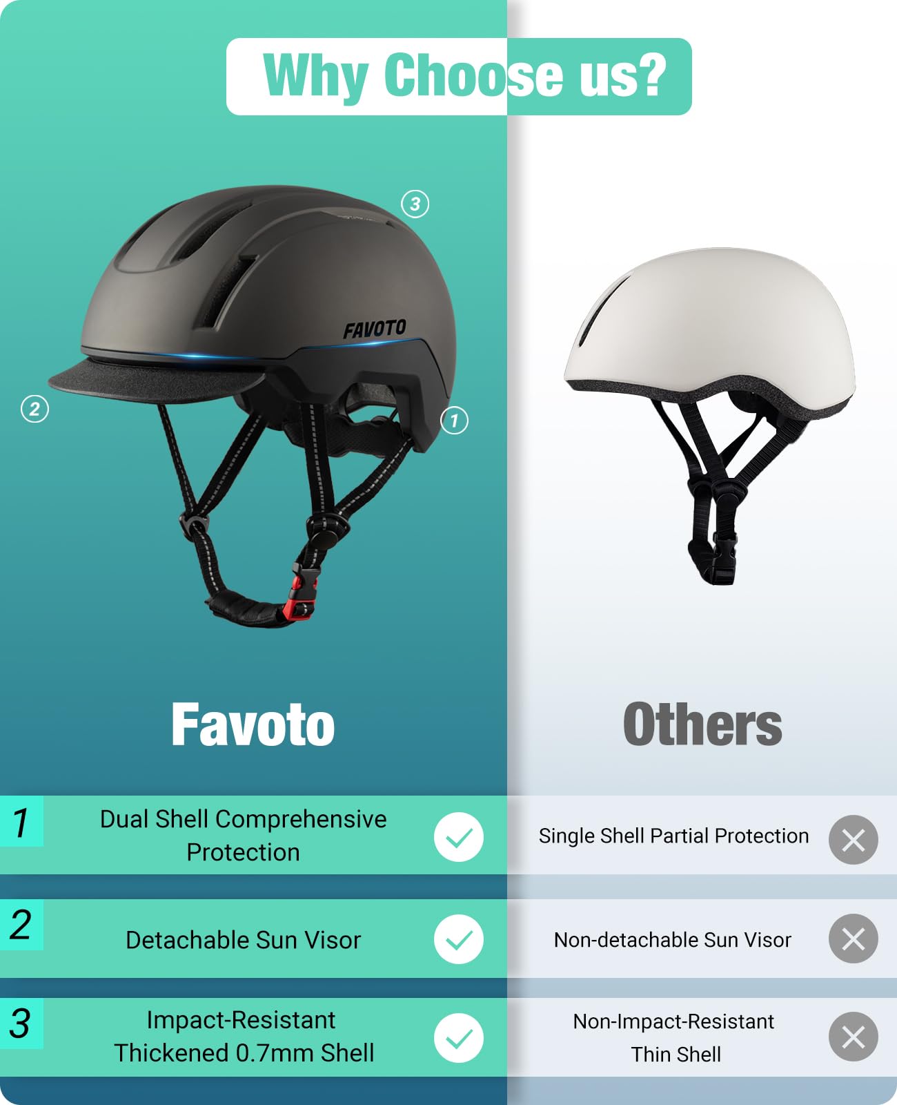 Favoto Casco da Bicicletta Urbano con Visiera - Tecnologia Double Inmould Caschi da Scooter Leggero per Adulti Certificato CE Regolabile L 57-61cm